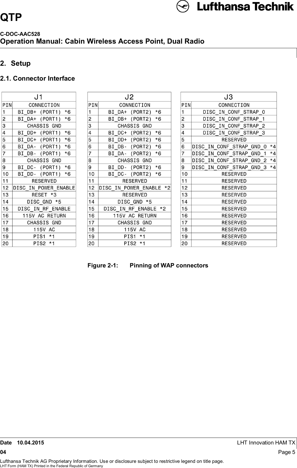 QTPC-DOC-AAC528Operation Manual: Cabin Wireless Access Point, Dual RadioDate 10.04.2015 LHT Innovation HAM TX04 Page 5Lufthansa Technik AG Proprietary Information. Use or disclosure subject to restrictive legend on title page.LHT Form (HAM TX) Printed in the Federal Republic of Germany2. Setup2.1. Connector InterfaceFigure 2-1:  Pinning of WAP connectors