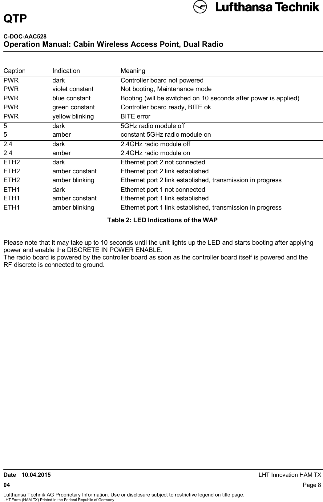 QTPC-DOC-AAC528Operation Manual: Cabin Wireless Access Point, Dual RadioDate 10.04.2015 LHT Innovation HAM TX04 Page 8Lufthansa Technik AG Proprietary Information. Use or disclosure subject to restrictive legend on title page.LHT Form (HAM TX) Printed in the Federal Republic of GermanyCaption Indication MeaningPWR dark Controller board not poweredPWR violet constant Not booting, Maintenance modePWR blue constant Booting (will be switched on 10 seconds after power is applied)PWR green constant Controller board ready, BITE okPWR yellow blinking BITE error5dark 5GHz radio module off5 amber constant 5GHz radio module on2.4 dark 2.4GHz radio module off2.4 amber 2.4GHz radio module onETH2 dark Ethernet port 2 not connectedETH2 amber constant Ethernet port 2 link establishedETH2 amber blinking Ethernet port 2 link established, transmission in progressETH1 dark Ethernet port 1 not connectedETH1 amber constant Ethernet port 1 link establishedETH1 amber blinking Ethernet port 1 link established, transmission in progressTable 2: LED Indications of the WAPPlease note that it may take up to 10 seconds until the unit lights up the LED and starts booting after applyingpower and enable the DISCRETE IN POWER ENABLE.The radio board is powered by the controller board as soon as the controller board itself is powered and theRF discrete is connected to ground.