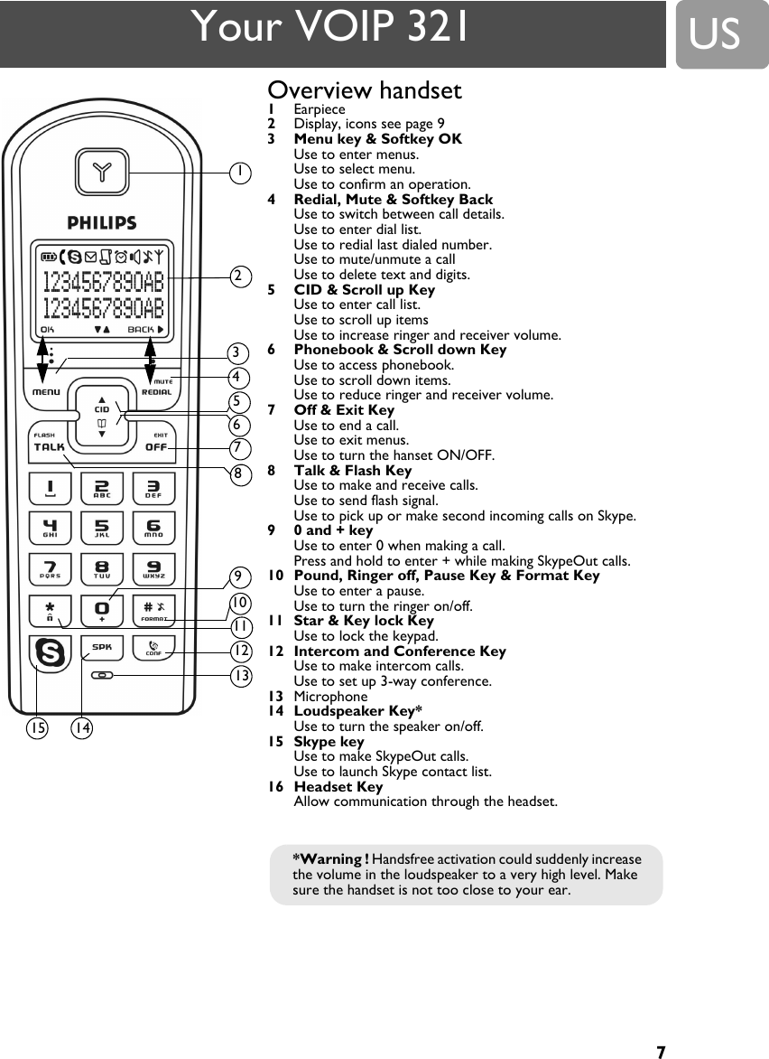 7US137891112134256101415Your VOIP 321Overview handset1Earpiece2Display, icons see page 93 Menu key &amp; Softkey OKUse to enter menus. Use to select menu.Use to confirm an operation.4 Redial, Mute &amp; Softkey BackUse to switch between call details.Use to enter dial list.Use to redial last dialed number.Use to mute/unmute a callUse to delete text and digits.5CID &amp; Scroll up KeyUse to enter call list.Use to scroll up itemsUse to increase ringer and receiver volume.6 Phonebook &amp; Scroll down KeyUse to access phonebook. Use to scroll down items.Use to reduce ringer and receiver volume.7 Off &amp; Exit KeyUse to end a call.Use to exit menus.Use to turn the hanset ON/OFF.8 Talk &amp; Flash KeyUse to make and receive calls.Use to send flash signal.Use to pick up or make second incoming calls on Skype.90 and + keyUse to enter 0 when making a call.Press and hold to enter + while making SkypeOut calls.10 Pound, Ringer off, Pause Key &amp; Format KeyUse to enter a pause.Use to turn the ringer on/off.11 Star &amp; Key lock KeyUse to lock the keypad.12 Intercom and Conference KeyUse to make intercom calls.Use to set up 3-way conference.13 Microphone14 Loudspeaker Key*Use to turn the speaker on/off.15 Skype keyUse to make SkypeOut calls.Use to launch Skype contact list.16 Headset KeyAllow communication through the headset.*Warning ! Handsfree activation could suddenly increase the volume in the loudspeaker to a very high level. Make sure the handset is not too close to your ear.