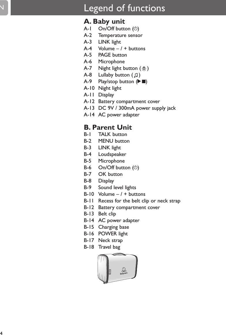 4ENA. Baby unitA-1 On/Off button (y)A-2 Temperature sensorA-3 LINK lightA-4 Volume &ndash; / + buttons A-5 PAGE buttonA-6 Microphone A-7 Night light button ( )A-8 Lullaby button ( )A-9 Play/stop button (29)A-10 Night lightA-11 DisplayA-12 Battery compartment coverA-13 DC 9V / 300mA power supply jackA-14 AC power adapterB. Parent UnitB-1 TALK buttonB-2 MENU buttonB-3 LINK lightB-4 LoudspeakerB-5 MicrophoneB-6 On/Off button (y)B-7 OK buttonB-8 DisplayB-9 Sound level lightsB-10 Volume &ndash; / + buttons B-11 Recess for the belt clip or neck strapB-12 Battery compartment coverB-13 Belt clipB-14 AC power adapterB-15 Charging baseB-16 POWER lightB-17 Neck strapB-18 Travel bagLegend of functions