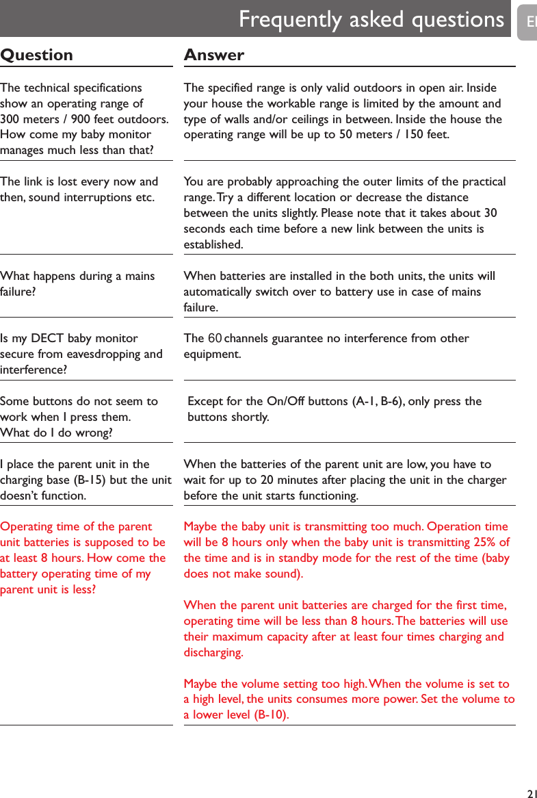 QuestionThe technical specificationsshow an operating range of 300 meters / 900 feet outdoors.How come my baby monitormanages much less than that?The link is lost every now andthen, sound interruptions etc.What happens during a mainsfailure?Is my DECT baby monitorsecure from eavesdropping andinterference?Some buttons do not seem towork when I press them.What do I do wrong?I place the parent unit in thecharging base (B-15) but the unitdoesn&rsquo;t function.Operating time of the parentunit batteries is supposed to beat least 8 hours. How come thebattery operating time of myparent unit is less?Frequently asked questions21AnswerThe specified range is only valid outdoors in open air. Insideyour house the workable range is limited by the amount andtype of walls and/or ceilings in between. Inside the house theoperating range will be up to 50 meters / 150 feet.You are probably approaching the outer limits of the practicalrange.Try a different location or decrease the distancebetween the units slightly. Please note that it takes about 30seconds each time before a new link between the units isestablished.When batteries are installed in the both units, the units willautomatically switch over to battery use in case of mainsfailure.The 60 channels guarantee no interference from otherequipment.Except for the On/Off buttons (A-1, B-6), only press thebuttons shortly.When the batteries of the parent unit are low, you have towait for up to 20 minutes after placing the unit in the chargerbefore the unit starts functioning.Maybe the baby unit is transmitting too much. Operation timewill be 8 hours only when the baby unit is transmitting 25% ofthe time and is in standby mode for the rest of the time (babydoes not make sound).When the parent unit batteries are charged for the first time,operating time will be less than 8 hours.The batteries will usetheir maximum capacity after at least four times charging anddischarging.Maybe the volume setting too high.When the volume is set toa high level, the units consumes more power. Set the volume toa lower level (B-10).EN
