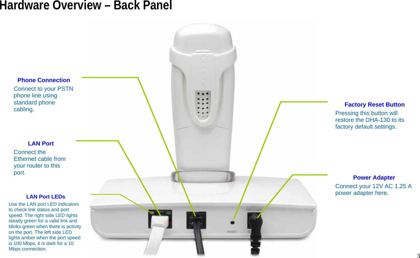   3 Hardware Overview &ndash; Back Panel                                LAN Port Connect the Ethernet cable from your router to this port. Phone ConnectionConnect to your PSTN phone line using standard phone cabling.  Power Adapter Connect your 12V AC 1.25 A power adapter here.  Factory Reset Button Pressing this button will restore the DHA-130 to its factory default settings. LAN Port LEDs Use the LAN port LED indicators to check link status and port speed. The right side LED lights steady green for a valid link and blinks green when there is activity on the port. The left side LED lights amber when the port speed is 100 Mbps, it is dark for a 10 Mbps connection.  