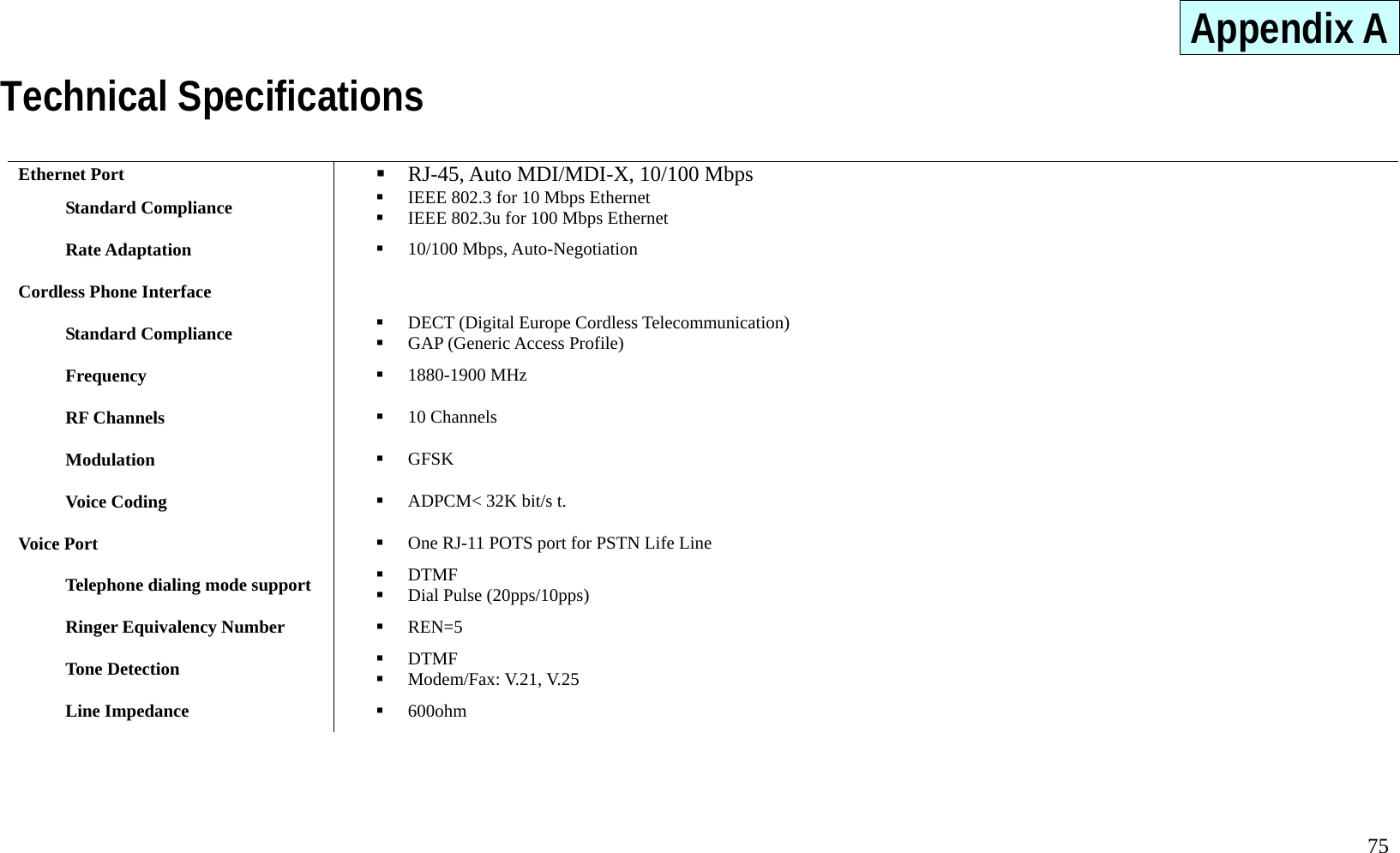   75 Appendix A Technical Specifications  Ethernet Port   RJ-45, Auto MDI/MDI-X, 10/100 Mbps Standard Compliance    IEEE 802.3 for 10 Mbps Ethernet   IEEE 802.3u for 100 Mbps Ethernet Rate Adaptation    10/100 Mbps, Auto-Negotiation Cordless Phone Interface   Standard Compliance    DECT (Digital Europe Cordless Telecommunication)   GAP (Generic Access Profile) Frequency    1880-1900 MHz RF Channels    10 Channels Modulation    GFSK Voice Coding    ADPCM< 32K bit/s t. Voice Port    One RJ-11 POTS port for PSTN Life Line Telephone dialing mode support    DTMF   Dial Pulse (20pps/10pps) Ringer Equivalency Number    REN=5 Tone Detection    DTMF   Modem/Fax: V.21, V.25 Line Impedance    600ohm     