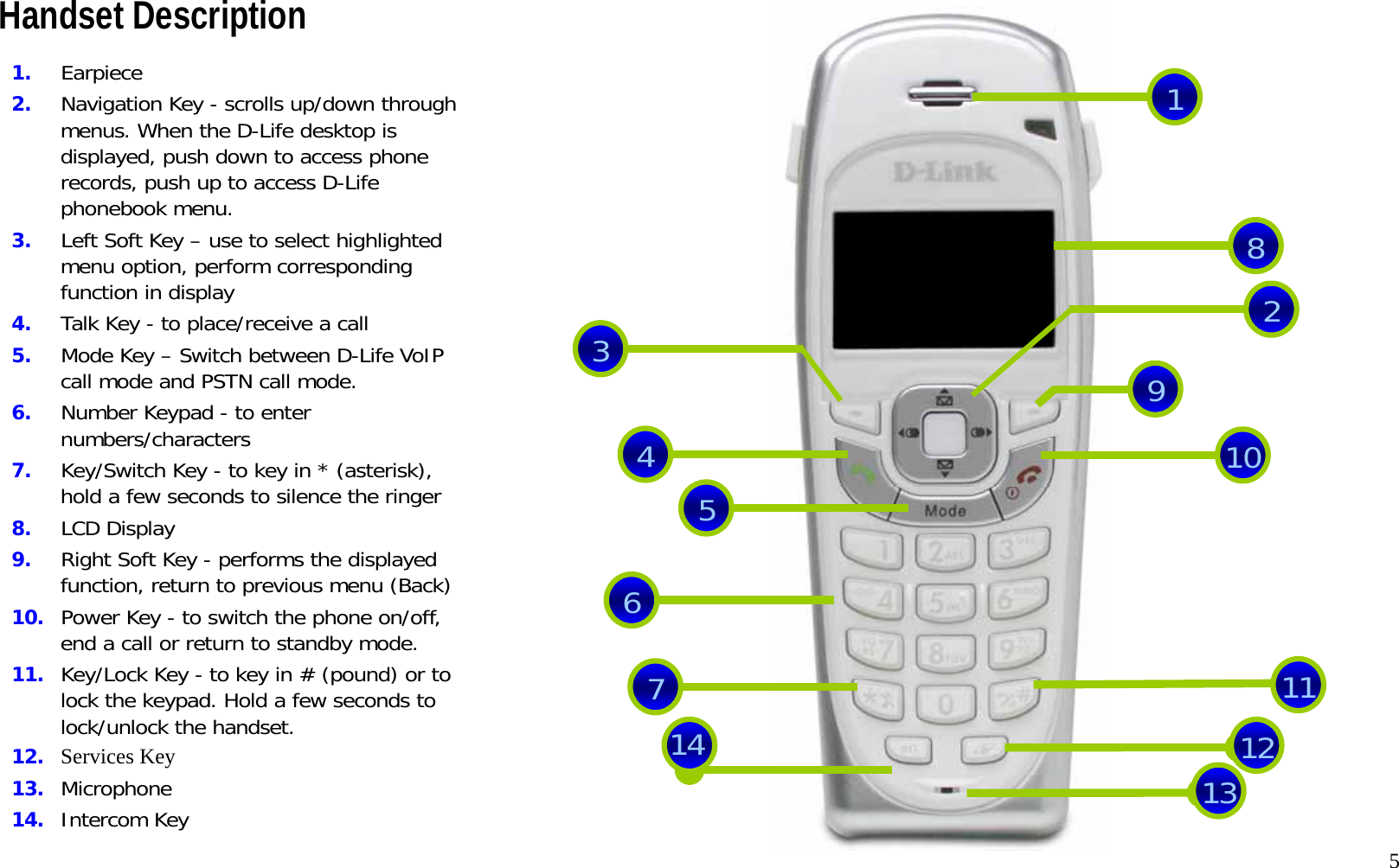   5 Handset Description                             184561011 32 91.  Earpiece 2.  Navigation Key - scrolls up/down through menus. When the D-Life desktop is displayed, push down to access phone records, push up to access D-Life phonebook menu.  3.  Left Soft Key &ndash; use to select highlighted menu option, perform corresponding function in display 4.  Talk Key - to place/receive a call 5.  Mode Key &ndash; Switch between D-Life VoIP call mode and PSTN call mode.  6.  Number Keypad - to enter numbers/characters 7.  Key/Switch Key - to key in * (asterisk), hold a few seconds to silence the ringer8.  LCD Display 9.  Right Soft Key - performs the displayed function, return to previous menu (Back)10.  Power Key - to switch the phone on/off, end a call or return to standby mode. 11.  Key/Lock Key - to key in # (pound) or to lock the keypad. Hold a few seconds to lock/unlock the handset. 12.  Services Key 13.  Microphone 14.  Intercom Key   71214 13