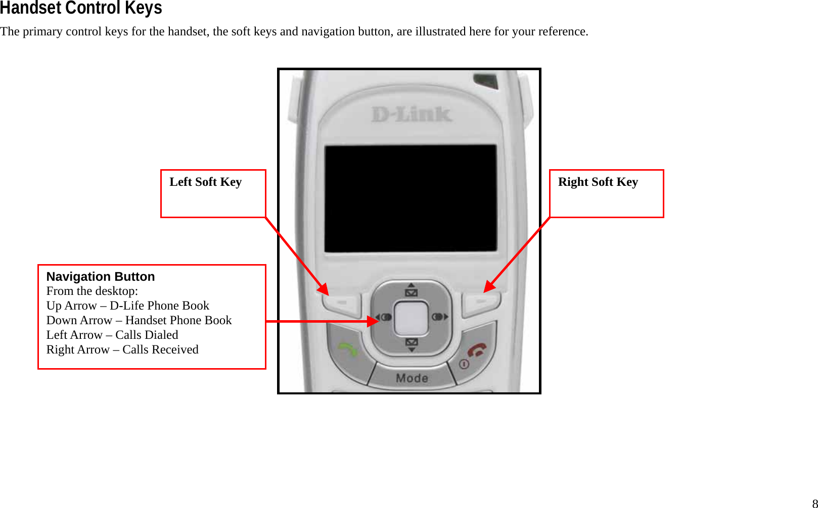   8 Handset Control Keys The primary control keys for the handset, the soft keys and navigation button, are illustrated here for your reference.       Right Soft Key  Left Soft Key  Navigation Button From the desktop: Up Arrow &ndash; D-Life Phone Book Down Arrow &ndash; Handset Phone Book Left Arrow &ndash; Calls Dialed Right Arrow &ndash; Calls Received 