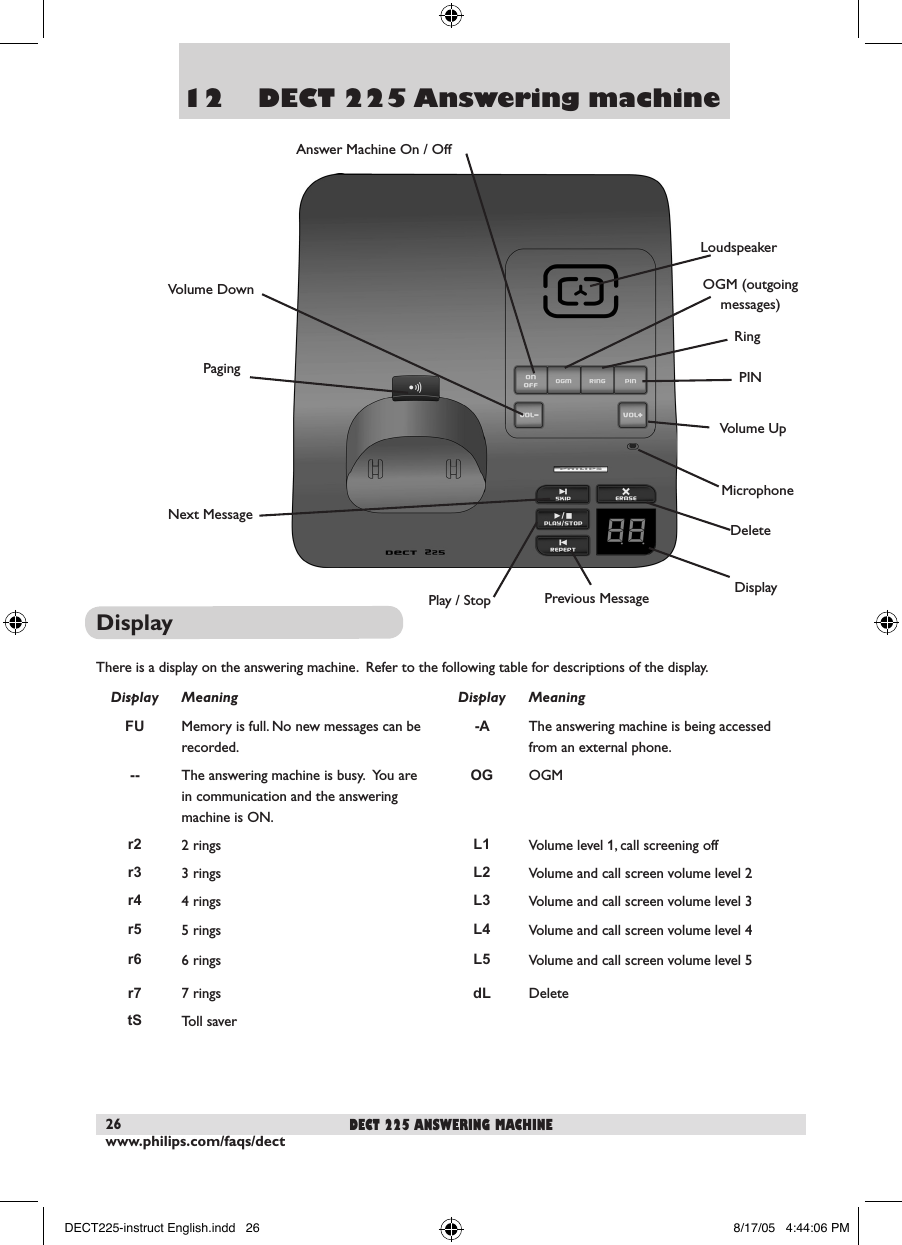 www.philips.com/faqs/dect2612    DECT 225 Answering machineDisplayThere is a display on the answering machine.  Refer to the following table for descriptions of the display.Display Meaning Display MeaningFU Memory is full. No new messages can be recorded.-A The answering machine is being accessed from an external phone.-- The answering machine is busy.  You are in communication and the answering machine is ON.OG OGMr2 2 rings L1 Volume level 1, call screening offr3 3 rings L2 Volume and call screen volume level 2r4 4 rings L3 Volume and call screen volume level 3r5 5 rings L4 Volume and call screen volume level 4r6 6 rings L5 Volume and call screen volume level 5r7 7 rings dL DeletetS Toll saverPagingVolume DownNext MessagePlay / Stop Previous MessageMicrophoneOGM (outgoing messages)RingPINVolume UpAnswer Machine On / OffDisplaydect 225 answering machineDeleteLoudspeakerDECT225-instruct English.indd   26 8/17/05   4:44:06 PM