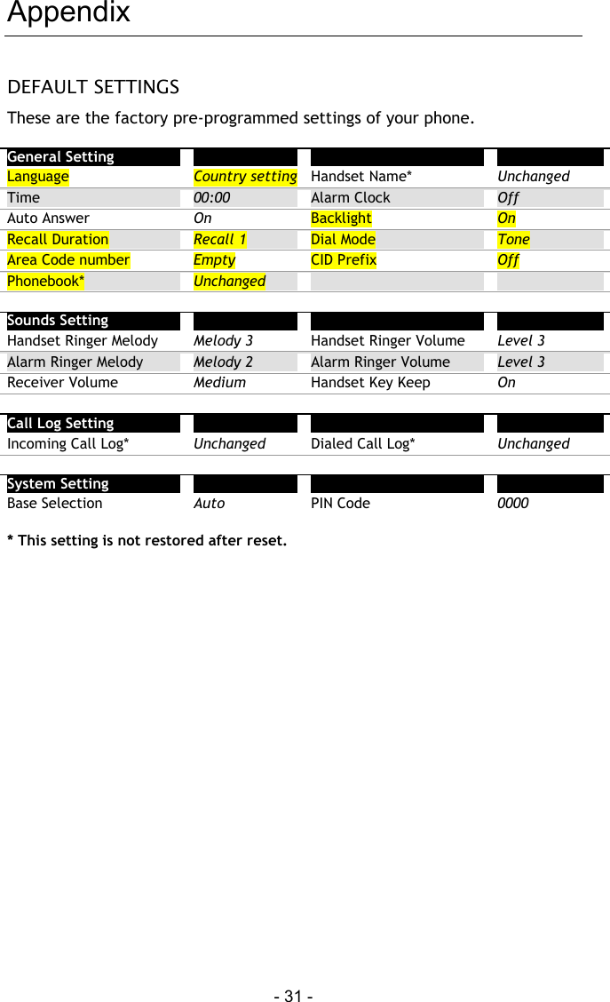  - 31 - Appendix DEFAULT SETTINGS These are the factory pre-programmed settings of your phone.  General Setting       Language  Country setting  Handset Name*  Unchanged Time  00:00  Alarm Clock  Off Auto Answer  On  Backlight  On Recall Duration  Recall 1  Dial Mode  Tone Area Code number  Empty  CID Prefix  Off Phonebook*  Unchanged     Sounds Setting       Handset Ringer Melody  Melody 3  Handset Ringer Volume  Level 3 Alarm Ringer Melody  Melody 2  Alarm Ringer Volume  Level 3 Receiver Volume  Medium  Handset Key Keep  On  Call Log Setting       Incoming Call Log*  Unchanged  Dialed Call Log*  Unchanged  System Setting       Base Selection  Auto  PIN Code  0000  * This setting is not restored after reset.  