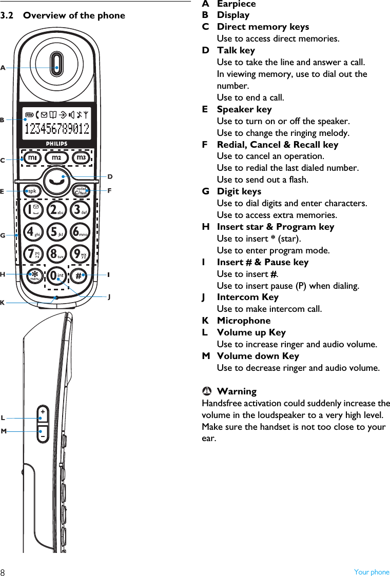 8Your phone3.2 Overview of the phoneAEarpieceBDisplayC Direct memory keysUse to access direct memories. D Talk keyUse to take the line and answer a call.In viewing memory, use to dial out the number.Use to end a call.E Speaker keyUse to turn on or off the speaker.Use to change the ringing melody.F Redial, Cancel &amp; Recall keyUse to cancel an operation.Use to redial the last dialed number.Use to send out a flash.G Digit keysUse to dial digits and enter characters. Use to access extra memories.H Insert star &amp; Program keyUse to insert * (star).Use to enter program mode.I Insert # &amp; Pause keyUse to insert #.Use to insert pause (P) when dialing.J Intercom KeyUse to make intercom call.KMicrophoneL Volume up KeyUse to increase ringer and audio volume.M Volume down KeyUse to decrease ringer and audio volume.WarningHandsfree activation could suddenly increase the volume in the loudspeaker to a very high level.  Make sure the handset is not too close to your ear.!ML