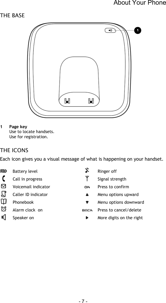About Your Phone - 7 - THE BASE    1 Page key Use to locate handsets. Use for registration.    THE ICONS Each icon gives you a visual message of what is happening on your handset.   Battery level   Ringer off  Call in progress   Signal strength  Voicemail indicator   Press to confirm  Caller ID indicator   Menu options upward  Phonebook   Menu options downward  Alarm clock  on   Press to cancel/delete  Speaker on   More digits on the right  