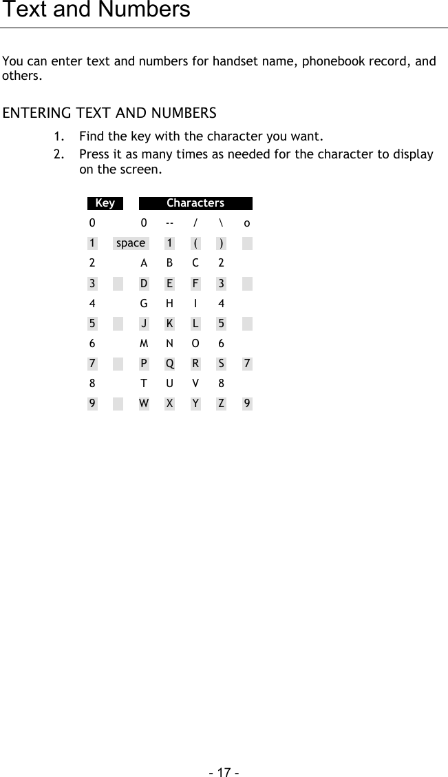  - 17 - Text and Numbers You can enter text and numbers for handset name, phonebook record, and others.  ENTERING TEXT AND NUMBERS 1.  Find the key with the character you want. 2.  Press it as many times as needed for the character to display on the screen.  Key  Characters 0  0 -- / \ o 1  space  1  (  )   2    A B C 2   3   D  E  F  3   4  G H I 4  5   J  K  L  5   6  M N O 6  7   P  Q  R  S  7 8  T U V 8  9   W  X  Y  Z  9      