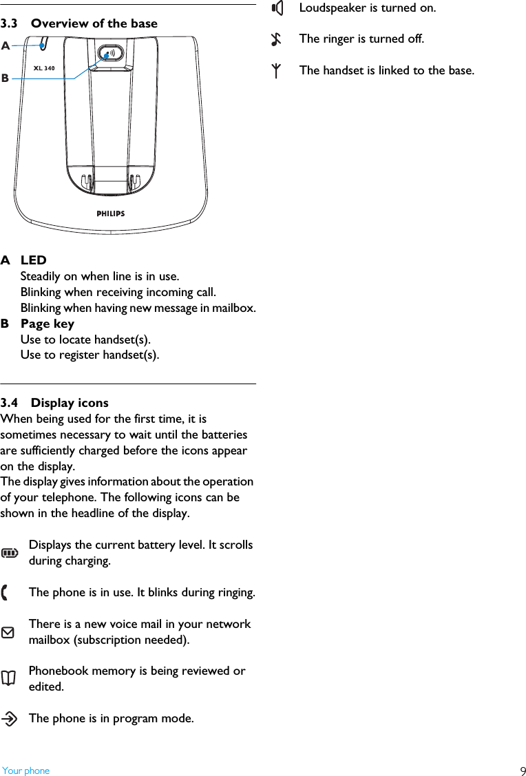 9Your phone3.3 Overview of the baseA LEDSteadily on when line is in use.Blinking when receiving incoming call.Blinking when having new message in mailbox.B Page keyUse to locate handset(s).Use to register handset(s).3.4 Display iconsWhen being used for the first time, it is sometimes necessary to wait until the batteries are sufficiently charged before the icons appear on the display.The display gives information about the operation of your telephone. The following icons can be shown in the headline of the display.  Displays the current battery level. It scrolls during charging.  The phone is in use. It blinks during ringing.  There is a new voice mail in your network mailbox (subscription needed).  Phonebook memory is being reviewed or edited.  The phone is in program mode.   Loudspeaker is turned on.  The ringer is turned off.  The handset is linked to the base.AB