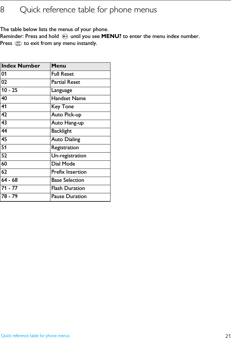 21Quick reference table for phone menus8 Quick reference table for phone menusThe table below lists the menus of your phone.Reminder: Press and hold   until you see MENU? to enter the menu index number.Press   to exit from any menu instantly.Index Number Menu01 Full Reset02 Partial Reset10 - 25 Language40 Handset Name41 Key Tone42 Auto Pick-up43 Auto Hang-up44 Backlight45 Auto Dialing51 Registration52 Un-registration60 Dial Mode62 Prefix Insertion64 - 68 Base Selection71 - 77 Flash Duration78 - 79 Pause Duration