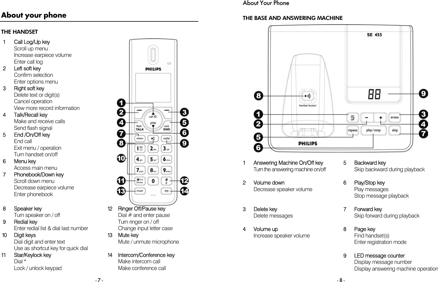  - 7 - About your phone THE HANDSET 1 Call Log/Up key Scroll up menu  Increase earpiece volume Enter call log 2 Left soft key Confirm selection Enter options menu 3  Right soft key Delete text or digit(s) Cancel operation View more record information 4 Talk/Recall key Make and receive calls Send flash signal 5 End /On/Off key End call Exit menu / operation Turn handset on/off 6  Menu key Access main menu  7  Phonebook/Down key Scroll down menu Decrease earpiece volume Enter phonebook  8 Spe a ker ke y  Turn speaker on / off 9 Re d i a l k ey Enter redial list &amp; dial last number 12 Ri n ge r O ff / P ause k ey Dial # and enter pause Turn ringer on / off Change input letter case  10  Digit keys Dial digit and enter text Use as shortcut key for quick dial  13 Mu t e  k ey Mute / unmute microphone  11 St ar/Ke y l o ck ke y  Dial * Lock / unlock keypad 14 Intercom/Conference key Make intercom call Make conference call About Your Phone  - 8 - THE BASE AND ANSWERING MACHINE   1  Answering Machine On/Off key Turn the answering machine on/off  5 B a c k w a r d  key  Skip backward during playback 2 Vo l u me do wn  Decrease speaker volume  6 Pla y / S t o p  k ey  Play messages Stop message playback  3 De l e t e key Delete messages 7 Forward key Skip forward during playback   4 Vo l u me up  Increase speaker volume  8 Pag e  k ey  Find handset(s) Enter registration mode      9  LED message counter Display message number Display answering machine operation 