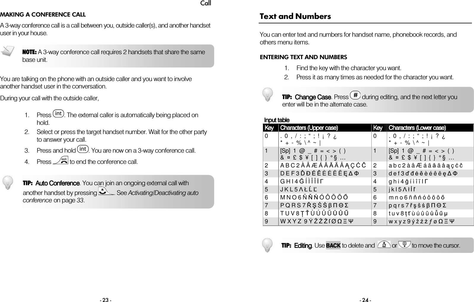 Call - 23 - MAKING A CONFERENCE CALL A 3-way conference call is a call between you, outside caller(s), and another handset user in your house.   You are talking on the phone with an outside caller and you want to involve another handset user in the conversation.  During your call with the outside caller,   1. Press  . The external caller is automatically being placed on hold. 2. Select or press the target handset number. Wait for the other party to answer your call. 3. Press and hold  . You are now on a 3-way conference call. 4. Press   to end the conference call.   TIP:  Auto ConferenceAuto ConferenceAuto ConferenceAuto Conference. You can join an ongoing external call with another handset by pressing  . See Activating/Deactivating auto conference on page 33.  NOTE:A 3-way conference call requires 2 handsets that share the same base unit.  - 24 - Text and Numbers You can enter text and numbers for handset name, phonebook records, and others menu items. ENTERING TEXT AND NUMBERS 1. Find the key with the character you want. 2. Press it as many times as needed for the character you want.      I   I   I   Input nput nput nput tabletabletabletable    KeyKeyKeyKey    Characters (Upper case)Characters (Upper case)Characters (Upper case)Characters (Upper case)    KeyKeyKeyKey    Characters (Lower case)Characters (Lower case)Characters (Lower case)Characters (Lower case)    0  .  0  ,  /  :  ;  &ldquo;  ;  !  &iexcl;  ?  &iquest;   *  +  -  %  \ ^  ~  |  0  .  0  ,  /  :  ;  &ldquo;  ;  !  &iexcl;  ?  &iquest;   *  +  -  %  \ ^  ~  | 1  [Sp]  1  @  _  #  =  <  >  (  )   &amp;  &curren;  &pound;  $  &yen;  [  ]  {  }  &deg;  &sect;  &hellip; 1  [Sp]  1  @  _  #  =  <  >  (  )   &amp;  &curren;  &pound;  $  &yen;  [  ]  {  }  &deg;  &sect;  &hellip;2  A B C 2 &Agrave; &Acirc; &AElig; &Aacute; &Atilde; Ă &Auml; &Aring; Ą &Ccedil; ĆČ  2  a b c 2 &agrave; &acirc; &AElig; &aacute; &atilde; ă &auml; &aring; ą &ccedil; ćč3  D E F 3 ĎĐĖĚ &Egrave; &Eacute; &Ecirc; &Euml; Ę∆&Phi; 3  d e f 3 ďđėě &egrave; &eacute; &ecirc; &euml; ę∆&Phi;4  G H I 4 Ğ &Iacute; &Igrave; &Icirc; &Iuml; İ&Gamma;  4  g h i 4 ğ &iacute; &igrave; &icirc; &iuml; I &Gamma;5  J K L 5 &Lambda; Ł ĹĽ 5  j k l 5 &Lambda; ł ĺľ6  M N O 6 &Ntilde; ŇŃ &Oacute; &Ocirc; &Otilde; &Ouml; Ő  6  m n o 6 &ntilde; ňń &oacute; &ocirc; &otilde; &ouml; ő7  P Q R S 7 ŘŞ &Scaron; Ś&beta;&Pi;&Theta;&Sigma; 7  p q r s 7 řş &scaron; ś&beta;&Pi;&Theta;&Sigma;8  T U V 8 ŢŤ &Ugrave; &Uacute; &Ucirc; &Uuml; ŮǙŰ  8  t u v 8 ţť &ugrave; &uacute; &ucirc; &uuml; ůǚű&micro;9  W X Y Z  9 &Yacute; Ž ŹŻſ &Oslash; Ω&Xi;&Psi; 9  w x y z 9 &yacute; ž źż &fnof; &oslash; Ω&Xi;&Psi;                      TIP:  Change CaseChange CaseChange CaseChange Case. Press   during editing, and the next letter you enter will be in the alternate case. TIP:  EditingEditingEditingEditing. Use BACK to delete and    or   to move the cursor.  