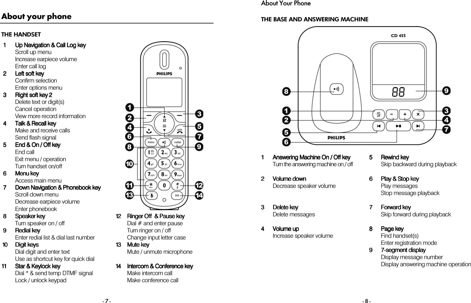  - 7 - About your phone THE HANDSET 1111     Up Navigation &amp; Call Log keyUp Navigation &amp; Call Log keyUp Navigation &amp; Call Log keyUp Navigation &amp; Call Log key    Scroll up menu  Increase earpiece volume Enter call log 2222    Left soft keyLeft soft keyLeft soft keyLeft soft key    Confirm selection Enter options menu 3333    Right sRight sRight sRight soft key 2oft key 2oft key 2oft key 2    Delete text or digit(s) Cancel operation View more record information    4444     Talk &amp; Recall keyTalk &amp; Recall keyTalk &amp; Recall keyTalk &amp; Recall key    Make and receive calls Send flash signal 5555     End &amp; On / Off keyEnd &amp; On / Off keyEnd &amp; On / Off keyEnd &amp; On / Off key    End call Exit menu / operation Turn handset on/off 6666        Menu keyMenu keyMenu keyMenu key    Access main menu     7777        Down Navigation &amp; Phonebook keyDown Navigation &amp; Phonebook keyDown Navigation &amp; Phonebook keyDown Navigation &amp; Phonebook key    Scroll down menu Decrease earpiece volume Enter phonebook  8888    Speaker keySpeaker keySpeaker keySpeaker key    Turn speaker on / off 9999    Redial keyRedial keyRedial keyRedial key    Enter redial list &amp; dial last number 12121212     Ringer Off  &amp; Pause keyRinger Off  &amp; Pause keyRinger Off  &amp; Pause keyRinger Off  &amp; Pause key    Dial # and enter pause Turn ringer on / off Change input letter case     10101010     Digit keysDigit keysDigit keysDigit keys    Dial digit and enter text Use as shortcut key for quick dial     13131313    Mute keyMute keyMute keyMute key    Mute / unmute microphone        11111111    StarStarStarStar &amp; Keylock key &amp; Keylock key &amp; Keylock key &amp; Keylock key    Dial * &amp; send temp DTMF signal Lock / unlock keypad    14141414    IntercomIntercomIntercomIntercom &amp; Conference key &amp; Conference key &amp; Conference key &amp; Conference key    Make intercom call Make conference call    About Your Phone  - 8 - THE BASE AND ANSWERING MACHINE   1111    Answering Machine OnAnswering Machine OnAnswering Machine OnAnswering Machine On    ////    Off keyOff keyOff keyOff key    Turn the answering machine on / off  5555    Rewind keyRewind keyRewind keyRewind key    Skip backward during playback     2222    Volume downVolume downVolume downVolume down    Decrease speaker volume     6666    Play &amp;Play &amp;Play &amp;Play &amp; Stop Stop Stop Stop key key key key    Play messages Stop message playback     3333    Delete keyDelete keyDelete keyDelete key    Delete messages 7777    Forward keyForward keyForward keyForward key    Skip forward during playback         4444    Volume upVolume upVolume upVolume up    Increase speaker volume     8888    Page keyPage keyPage keyPage key    Find handset(s) Enter registration mode             9999    7777----segment displaysegment displaysegment displaysegment display    Display message number Display answering machine operation     