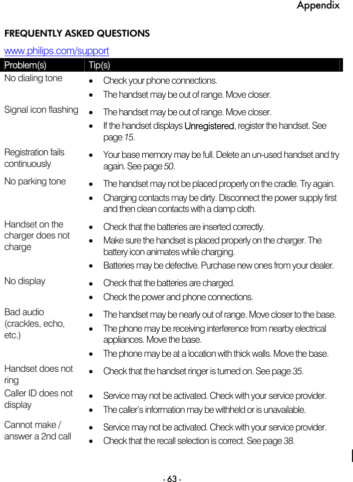 Appendix - 63 - FREQUENTLY ASKED QUESTIONS www.philips.com/support  Problem(s)  Tip(s) No dialing tone  &bull;  Check your phone connections. &bull;  The handset may be out of range. Move closer. Signal icon flashing  &bull;  The handset may be out of range. Move closer. &bull;  If the handset displays Unregistered, register the handset. See page 15. Registration fails continuously &bull;  Your base memory may be full. Delete an un-used handset and try again. See page 50. No parking tone  &bull;  The handset may not be placed properly on the cradle. Try again. &bull;  Charging contacts may be dirty. Disconnect the power supply first and then clean contacts with a damp cloth. Handset on the charger does not charge &bull;  Check that the batteries are inserted correctly. &bull;  Make sure the handset is placed properly on the charger. The battery icon animates while charging. &bull;  Batteries may be defective. Purchase new ones from your dealer. No display  &bull;  Check that the batteries are charged. &bull;  Check the power and phone connections. Bad audio (crackles, echo, etc.) &bull;  The handset may be nearly out of range. Move closer to the base. &bull;  The phone may be receiving interference from nearby electrical appliances. Move the base. &bull;  The phone may be at a location with thick walls. Move the base. Handset does not ring &bull;  Check that the handset ringer is turned on. See page 35. Caller ID does not display &bull;  Service may not be activated. Check with your service provider. &bull;  The caller&rsquo;s information may be withheld or is unavailable. Cannot make / answer a 2nd call &bull;  Service may not be activated. Check with your service provider. &bull;  Check that the recall selection is correct. See page 38.  