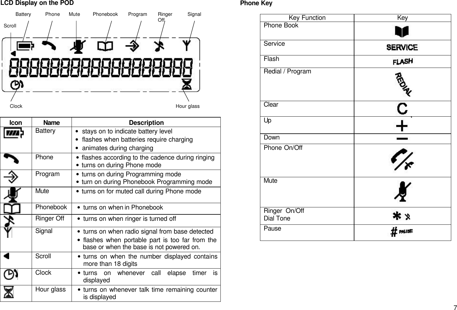       7LCD Display on the POD             Icon Name Description  Battery &bull; stays on to indicate battery level &bull; flashes when batteries require charging &bull; animates during charging  Phone &bull; flashes according to the cadence during ringing &bull; turns on during Phone mode  Program &bull; turns on during Programming mode &bull; turn on during Phonebook Programming mode  Mute &bull; turns on for muted call during Phone mode  Phonebook &bull; turns on when in Phonebook   Ringer Off &bull; turns on when ringer is turned off  Signal &bull; turns on when radio signal from base detected &bull; flashes when portable part is too far from the base or when the base is not powered on.  Scroll &bull; turns on when the number displayed contains more than 18 digits  Clock &bull; turns on whenever call elapse timer is displayed  Hour glass &bull; turns on whenever talk time remaining counter is displayed Phone Key  Key Function Key Phone Book  Service   Flash  Redial / Program  Clear  Up  Down  Phone On/Off  Mute  Ringer  On/Off                       Dial Tone  Pause          Battery Phone Mute Phonebook Program Ringer Off Signal Clock Hour glass Scroll 