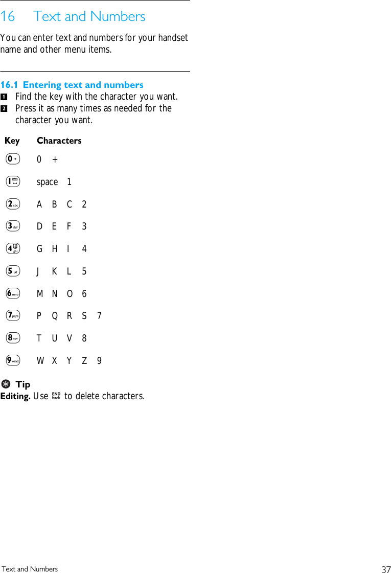 37Text and Numbers16 Text and NumbersYou can enter text and numbers for your handset name and other menu items. 16.1 Entering text and numbersFind the key with the character you want.Press it as many times as needed for the character you want.TipEditing. Use e to delete characters.Key Characters00+1space 12ABC23DE F 34GHI 45JKL56MNO67PQRS78TUV89WX Y Z 912