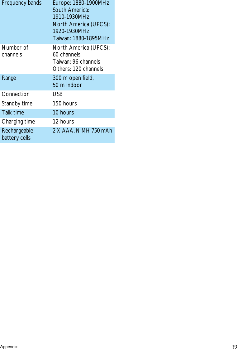 39AppendixFrequency bands Europe: 1880-1900MHzSouth America: 1910-1930MHzNorth America (UPCS): 1920-1930MHzTaiwan: 1880-1895MHzNumber of channels North America (UPCS): 60 channelsTaiwan: 96 channelsOthers: 120 channelsRange 300 m open field, 50 m indoorConnection USBStandby time 150 hoursTalk time 10 hoursCharging time 12 hoursRechargeable battery cells 2 X AAA, NiMH 750 mAh