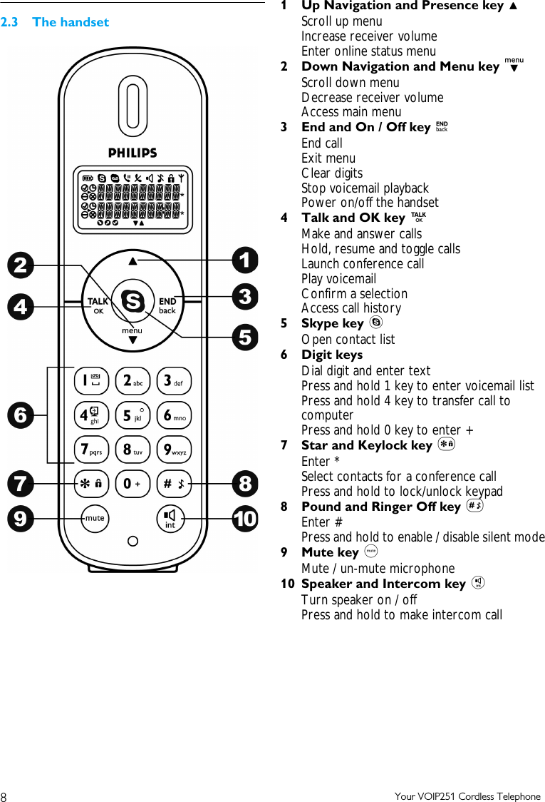 8Your VOIP251 Cordless Telephone2.3 The handset1 Up Navigation and Presence key uScroll up menuIncrease receiver volumeEnter online status menu2 Down Navigation and Menu key dScroll down menuDecrease receiver volumeAccess main menu3 End and On / Off key eEnd callExit menuClear digitsStop voicemail playbackPower on/off the handset4 Talk and OK key rMake and answer callsHold, resume and toggle callsLaunch conference callPlay voicemailConfirm a selectionAccess call history5 Skype key sOpen contact list6 Digit keysDial digit and enter textPress and hold 1 key to enter voicemail listPress and hold 4 key to transfer call to computer Press and hold 0 key to enter +7Star and Keylock key *Enter *Select contacts for a conference callPress and hold to lock/unlock keypad8 Pound and Ringer Off key #Enter #Press and hold to enable / disable silent mode9Mute key mMute / un-mute microphone10 Speaker and Intercom key iTurn speaker on / off Press and hold to make intercom call