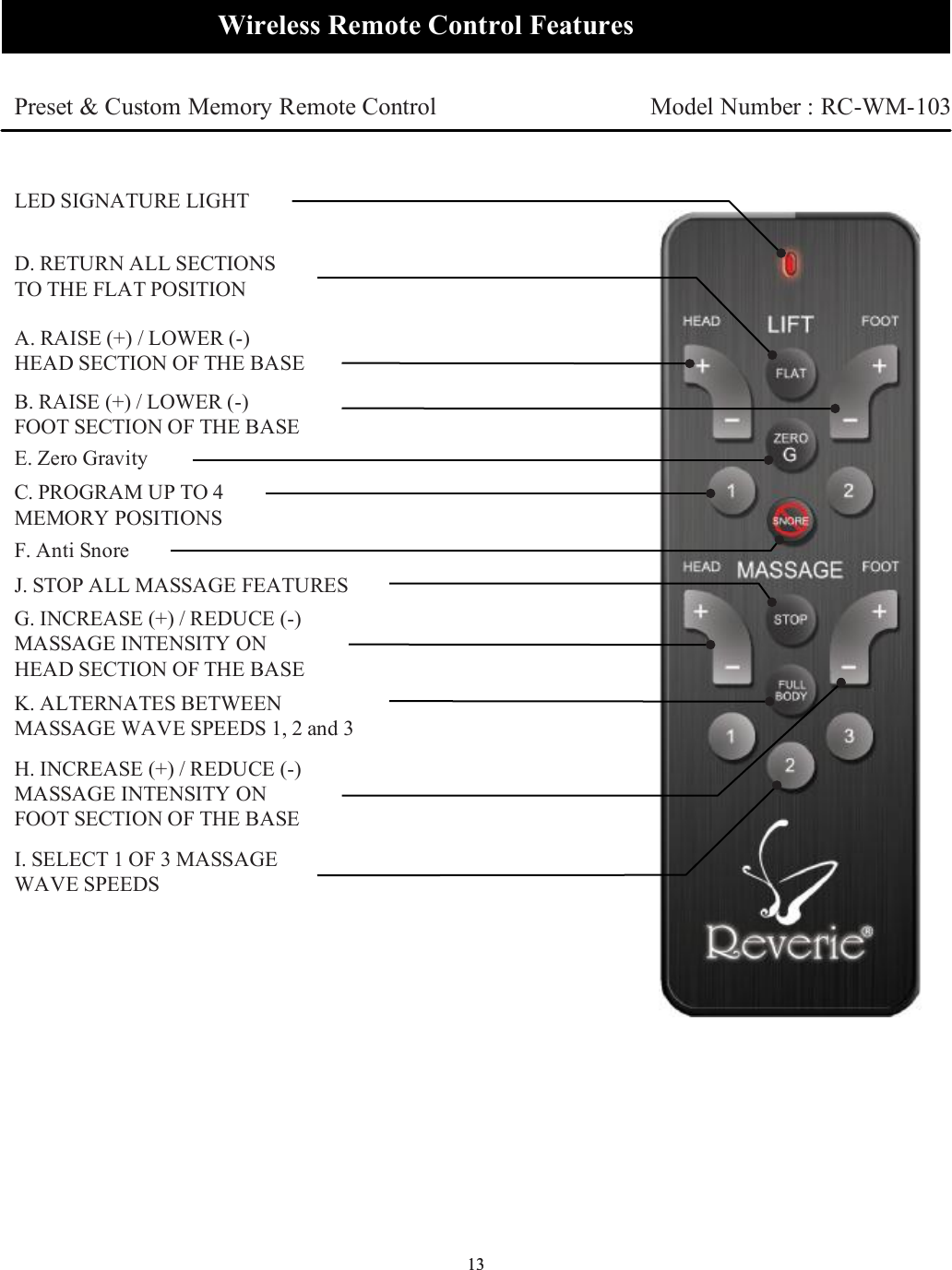 1313Wireless Remote Control Features  LED SIGNATURE LIGHTA. RAISE (+) / LOWER (-)HEAD SECTION OF THE BASEB. RAISE (+) / LOWER (-)FOOT SECTION OF THE BASEE. Zero GravityF. Anti SnoreC. PROGRAM UP TO 4MEMORY POSITIONSD. RETURN ALL SECTIONSTO THE FLAT POSITIONG. INCREASE (+) / REDUCE (-)MASSAGE INTENSITY ONHEAD SECTION OF THE BASEH. INCREASE (+) / REDUCE (-)MASSAGE INTENSITY ONFOOT SECTION OF THE BASEI. SELECT 1 OF 3 MASSAGEWAVE SPEEDSJ. STOP ALL MASSAGE FEATURESK. ALTERNATES BETWEENMASSAGE WAVE SPEEDS 1, 2 and 3 Preset &amp; Custom Memory Remote Control Model Number : RC-WM-103