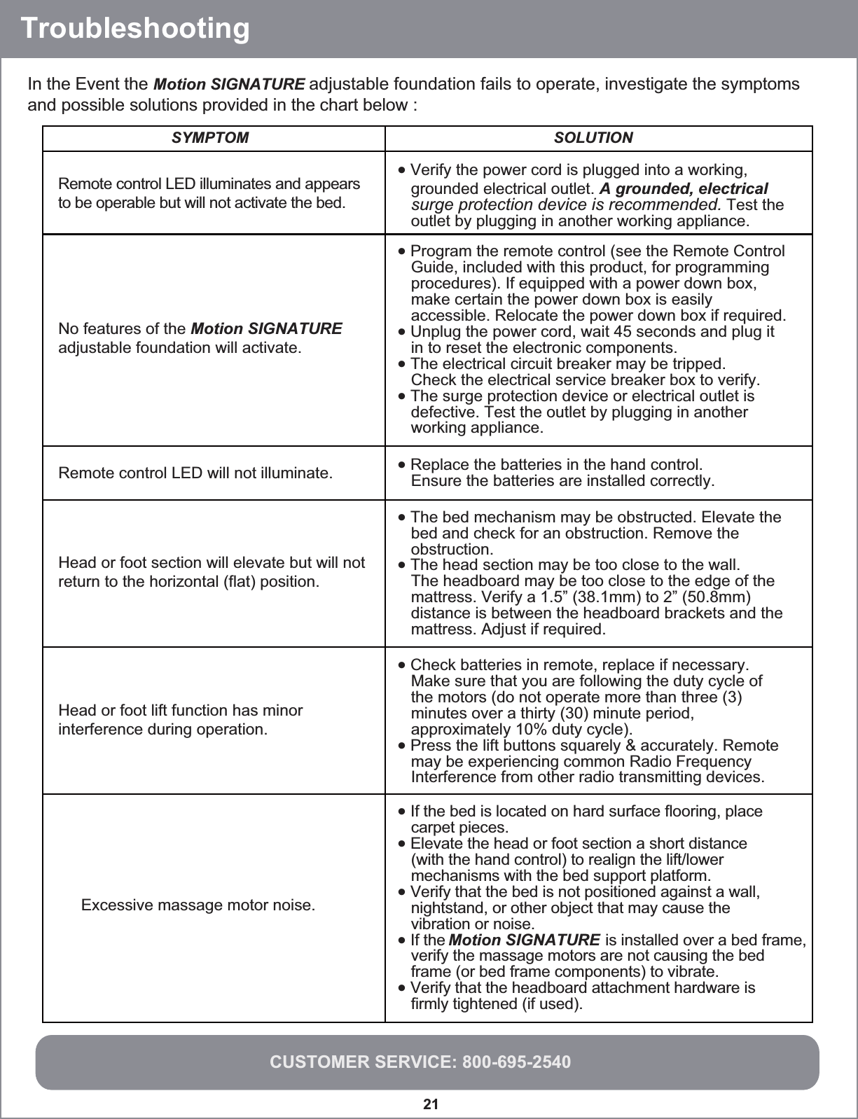 CUSTOMER SERVICE: 800-695-254021  In the Event the Motion SIGNATURE adjustable foundation fails to operate, investigate the symptoms and possible solutions provided in the chart below :    TroubleshootingRemote control LED will not illuminate. NOITULOSMOTPMYSNo features of the Motion SIGNATURE adjustable foundation will activate.  Head or foot section will elevate but will notreturn to the horizontal (flat) position.Head or foot lift function has minorinterference during operation.• Verify the power cord is plugged into a working,   grounded electrical outlet. A grounded, electrical   surge protection device is recommended. Test the   outlet by plugging in another working appliance.   • Replace the batteries in the hand control.   Ensure the batteries are installed correctly.• The bed mechanism may be obstructed. Elevate the   bed and check for an obstruction. Remove the   obstruction.• The head section may be too close to the wall.   The headboard may be too close to the edge of the   mattress. Verify a 1.5” (38.1mm) to 2” (50.8mm)   distance is between the headboard brackets and the   mattress. Adjust if required.• Check batteries in remote, replace if necessary.   Make sure that you are following the duty cycle of   the motors (do not operate more than three (3)   minutes over a thirty (30) minute period,   approximately 10% duty cycle).• Press the lift buttons squarely &amp; accurately. Remote   may be experiencing common Radio Frequency   Interference from other radio transmitting devices.Excessive massage motor noise.• If the bed is located on hard surface flooring, place   carpet pieces.• Elevate the head or foot section a short distance   (with the hand control) to realign the lift/lower   mechanisms with the bed support platform.• Verify that the bed is not positioned against a wall,   nightstand, or other object that may cause the   vibration or noise.• If the Motion SIGNATURE is installed over a bed frame,   verify the massage motors are not causing the bed   frame (or bed frame components) to vibrate.• Verify that the headboard attachment hardware is   firmly tightened (if used).Remote control LED illuminates and appearsto be operable but will not activate the bed.• Program the remote control (see the Remote Control   Guide, included with this product, for programming   procedures). If equipped with a power down box,   make certain the power down box is easily   accessible. Relocate the power down box if required.• Unplug the power cord, wait 45 seconds and plug it   in to reset the electronic components.• The electrical circuit breaker may be tripped.   Check the electrical service breaker box to verify.• The surge protection device or electrical outlet is   defective. Test the outlet by plugging in another   working appliance.