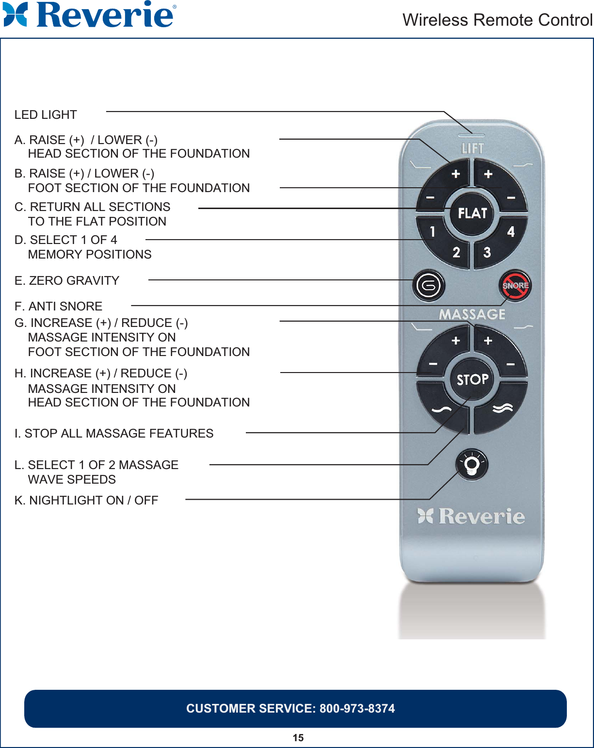 15 Wireless Remote ControlCUSTOMER SERVICE: 800-973-8374LED LIGHTA. RAISE (+)  / LOWER (-)B. RAISE (+) / LOWER (-)    FOOT SECTION OF THE FOUNDATIONE. ZERO GRAVITYF. ANTI SNORED. SELECT 1 OF 4    MEMORY POSITIONSH. INCREASE (+) / REDUCE (-)    MASSAGE INTENSITY ON    HEAD SECTION OF THE FOUNDATIONG. INCREASE (+) / REDUCE (-)K. NIGHTLIGHT ON / OFF     MASSAGE INTENSITY ON     FOOT SECTION OF THE FOUNDATIONL. SELECT 1 OF 2 MASSAGE    WAVE SPEEDSI. STOP ALL MASSAGE FEATURESC. RETURN ALL SECTIONS    TO THE FLAT POSITION    HEAD SECTION OF THE FOUNDATION