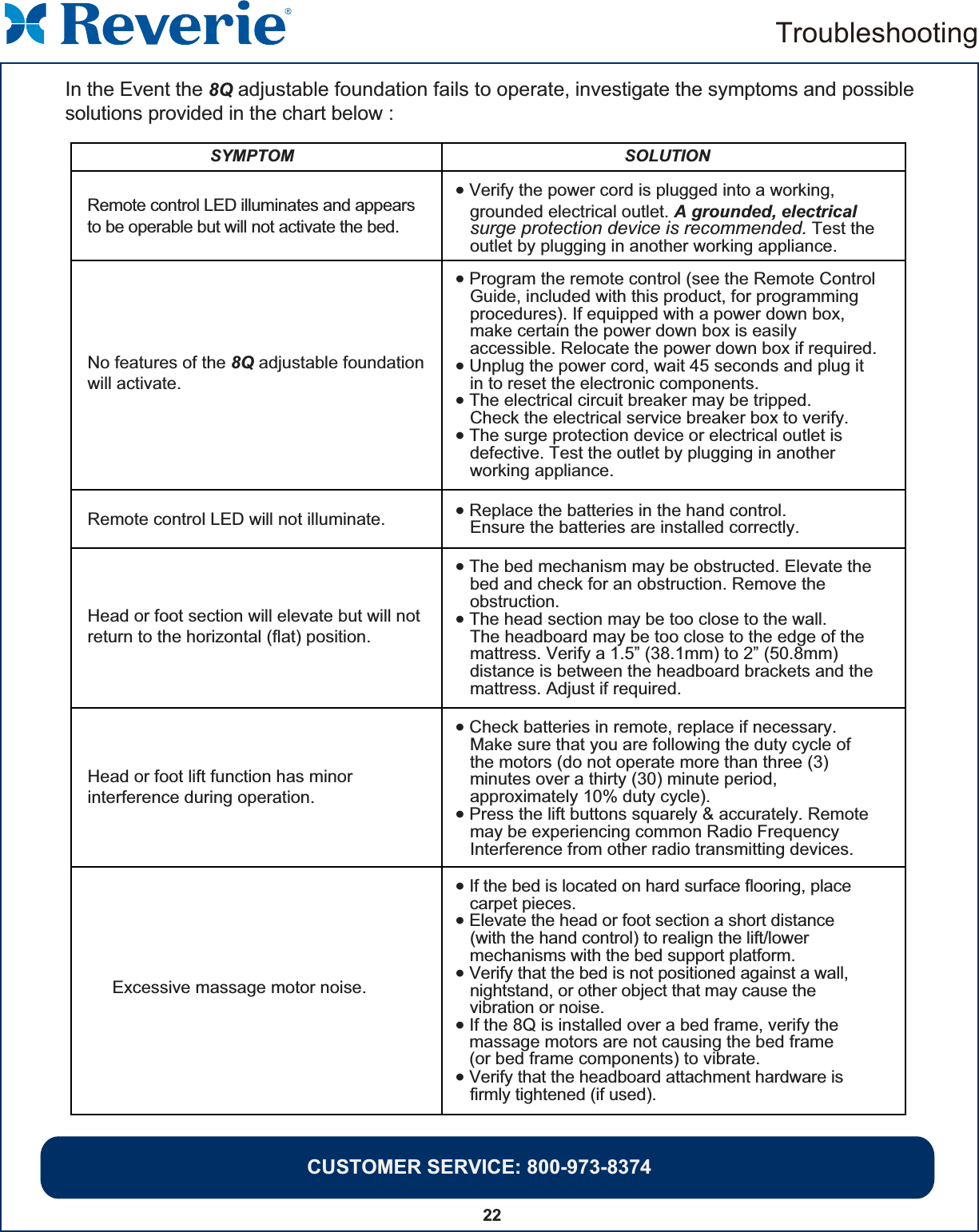 22  In the Event the 8Q adjustable foundation fails to operate, investigate the symptoms and possible solutions provided in the chart below :    TroubleshootingRemote control LED will not illuminate. NOITULOSMOTPMYSNo features of the 8Q adjustable foundation will activate.   Head or foot section will elevate but will notreturn to the horizontal (flat) position.Head or foot lift function has minorinterference during operation.• Verify the power cord is plugged into a working,   grounded electrical outlet. A grounded, electrical   surge protection device is recommended. Test the   outlet by plugging in another working appliance.   • Replace the batteries in the hand control.   Ensure the batteries are installed correctly.• The bed mechanism may be obstructed. Elevate the   bed and check for an obstruction. Remove the   obstruction.• The head section may be too close to the wall.   The headboard may be too close to the edge of the   mattress. Verify a 1.5” (38.1mm) to 2” (50.8mm)   distance is between the headboard brackets and the   mattress. Adjust if required.• Check batteries in remote, replace if necessary.   Make sure that you are following the duty cycle of   the motors (do not operate more than three (3)   minutes over a thirty (30) minute period,   approximately 10% duty cycle).• Press the lift buttons squarely &amp; accurately. Remote   may be experiencing common Radio Frequency   Interference from other radio transmitting devices.Excessive massage motor noise.• If the bed is located on hard surface flooring, place   carpet pieces.• Elevate the head or foot section a short distance   (with the hand control) to realign the lift/lower   mechanisms with the bed support platform.• Verify that the bed is not positioned against a wall,   nightstand, or other object that may cause the   vibration or noise.• If the 8Q is installed over a bed frame, verify the massage motors are not causing the bed frame (or bed frame components) to vibrate.• Verify that the headboard attachment hardware is   firmly tightened (if used).Remote control LED illuminates and appearsto be operable but will not activate the bed.• Program the remote control (see the Remote Control   Guide, included with this product, for programming   procedures). If equipped with a power down box,   make certain the power down box is easily   accessible. Relocate the power down box if required.• Unplug the power cord, wait 45 seconds and plug it   in to reset the electronic components.• The electrical circuit breaker may be tripped.   Check the electrical service breaker box to verify.• The surge protection device or electrical outlet is   defective. Test the outlet by plugging in another   working appliance.CUSTOMER SERVICE: 800-973-8374