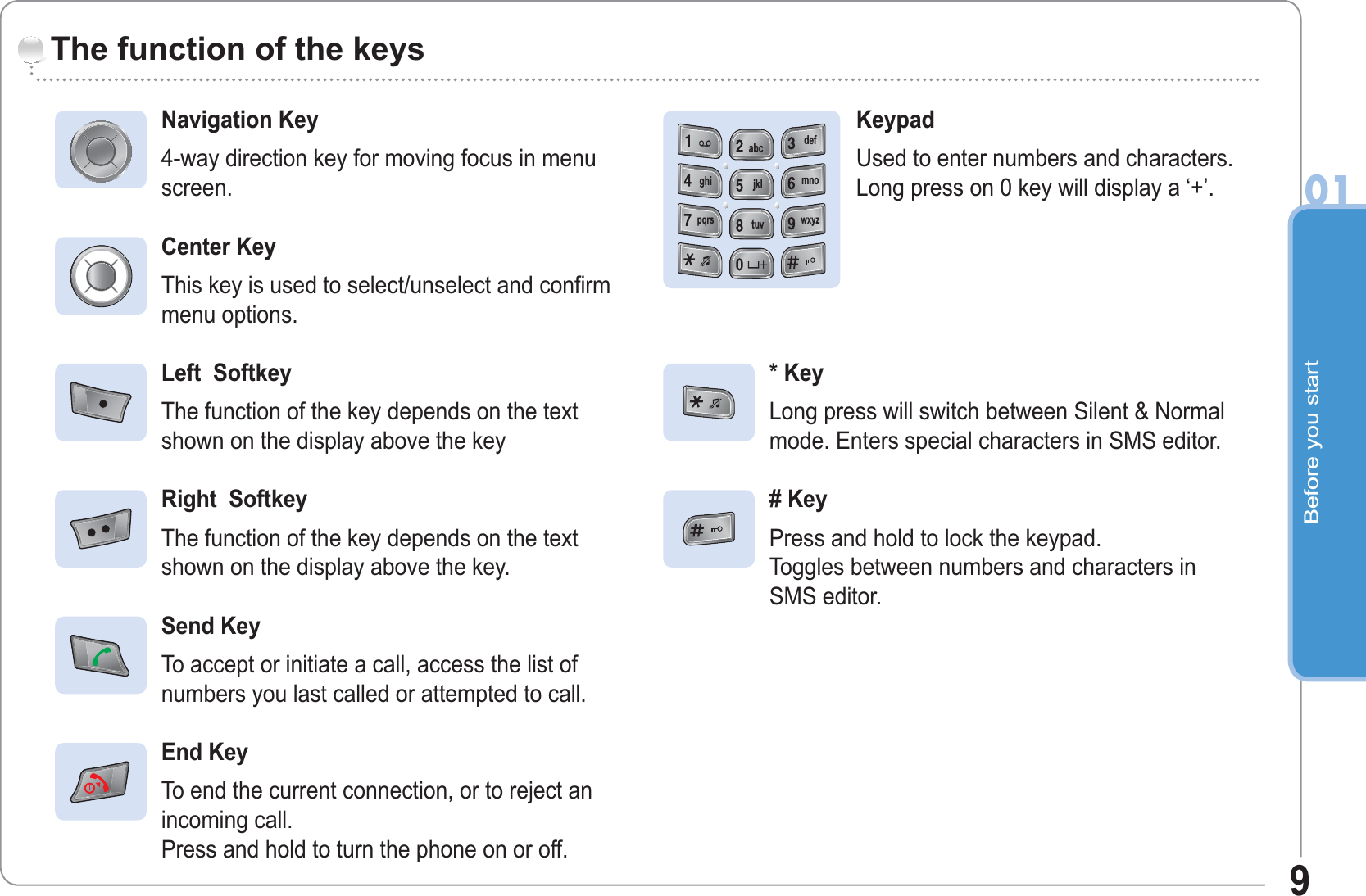 Before you start019The function of the keys Navigation Key4-way direction key for moving focus in menuscreen.Center KeyThis key is used to select/unselect and confirmmenu options.Left  SoftkeyThe function of the key depends on the textshown on the display above the keyRight  SoftkeyThe function of the key depends on the textshown on the display above the key.Send KeyTo accept or initiate a call, access the list ofnumbers you last called or attempted to call.End KeyTo end the current connection, or to reject anincoming call.Press and hold to turn the phone on or off.KeypadUsed to enter numbers and characters.Long press on 0 key will display a ‘+’.* KeyLong press will switch between Silent &amp; Normalmode. Enters special characters in SMS editor.# KeyPress and hold to lock the keypad.Toggles between numbers and characters inSMS editor.abcjkltuvghipqrsdefmnowxyz