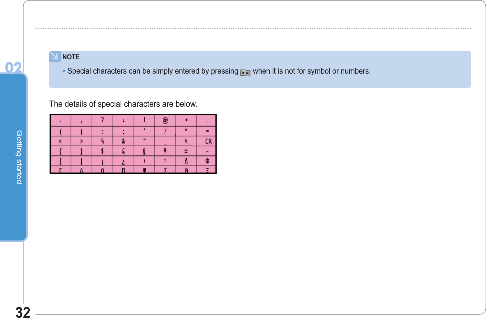 Getting started0232NOTESpecial characters can be simply entered by pressing when it is not for symbol or numbers.•The details of special characters are below.