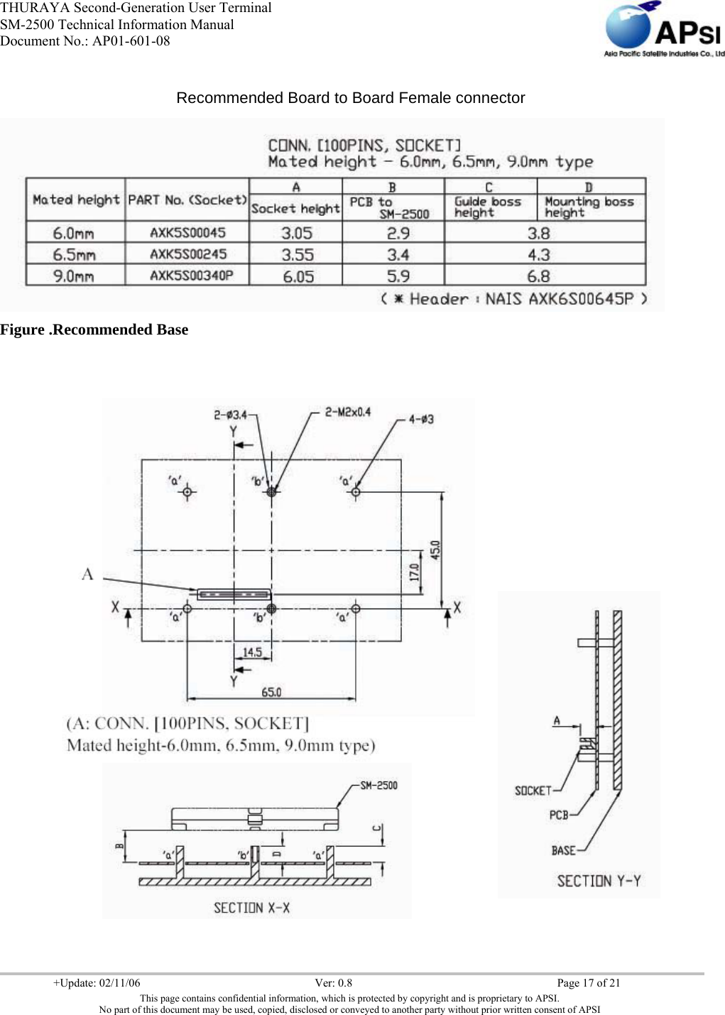 THURAYA Second-Generation User Terminal SM-2500 Technical Information Manual Document No.: AP01-601-08     +Update: 02/11/06  Ver: 0.8  Page 17 of 21 This page contains confidential information, which is protected by copyright and is proprietary to APSI. No part of this document may be used, copied, disclosed or conveyed to another party without prior written consent of APSI  Recommended Board to Board Female connector Figure .Recommended Base                       