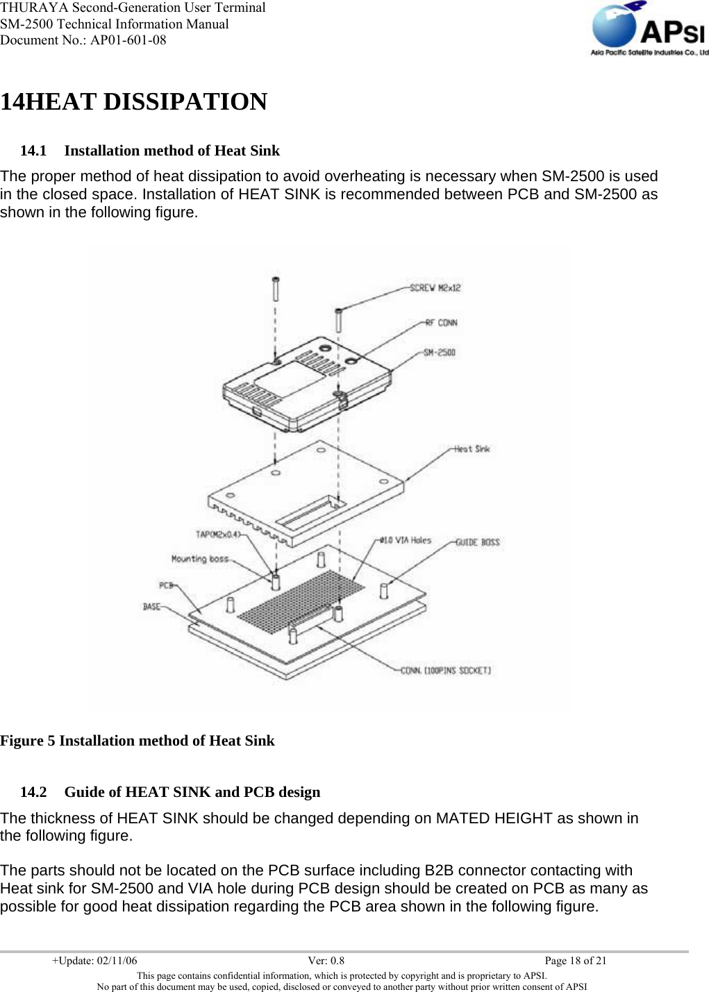 THURAYA Second-Generation User Terminal SM-2500 Technical Information Manual Document No.: AP01-601-08     +Update: 02/11/06  Ver: 0.8  Page 18 of 21 This page contains confidential information, which is protected by copyright and is proprietary to APSI. No part of this document may be used, copied, disclosed or conveyed to another party without prior written consent of APSI  14HEAT DISSIPATION 14.1  Installation method of Heat Sink The proper method of heat dissipation to avoid overheating is necessary when SM-2500 is used in the closed space. Installation of HEAT SINK is recommended between PCB and SM-2500 as shown in the following figure.               Figure 5 Installation method of Heat Sink 14.2  Guide of HEAT SINK and PCB design The thickness of HEAT SINK should be changed depending on MATED HEIGHT as shown in the following figure. The parts should not be located on the PCB surface including B2B connector contacting with Heat sink for SM-2500 and VIA hole during PCB design should be created on PCB as many as possible for good heat dissipation regarding the PCB area shown in the following figure. 