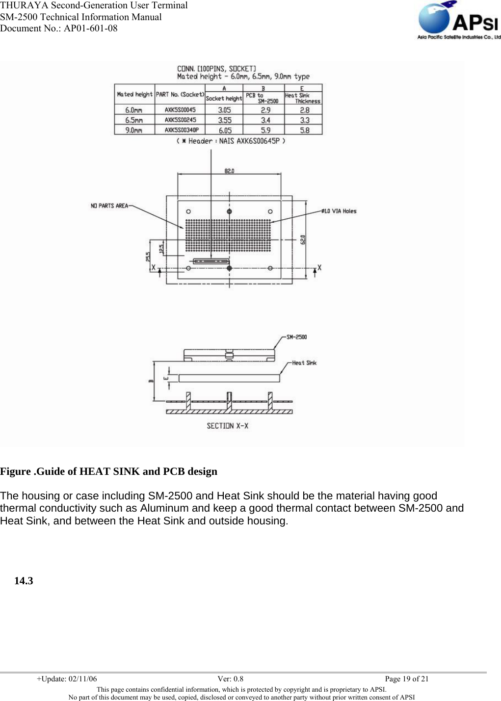 THURAYA Second-Generation User Terminal SM-2500 Technical Information Manual Document No.: AP01-601-08     +Update: 02/11/06  Ver: 0.8  Page 19 of 21 This page contains confidential information, which is protected by copyright and is proprietary to APSI. No part of this document may be used, copied, disclosed or conveyed to another party without prior written consent of APSI   Figure .Guide of HEAT SINK and PCB design The housing or case including SM-2500 and Heat Sink should be the material having good thermal conductivity such as Aluminum and keep a good thermal contact between SM-2500 and Heat Sink, and between the Heat Sink and outside housing.  14.3  