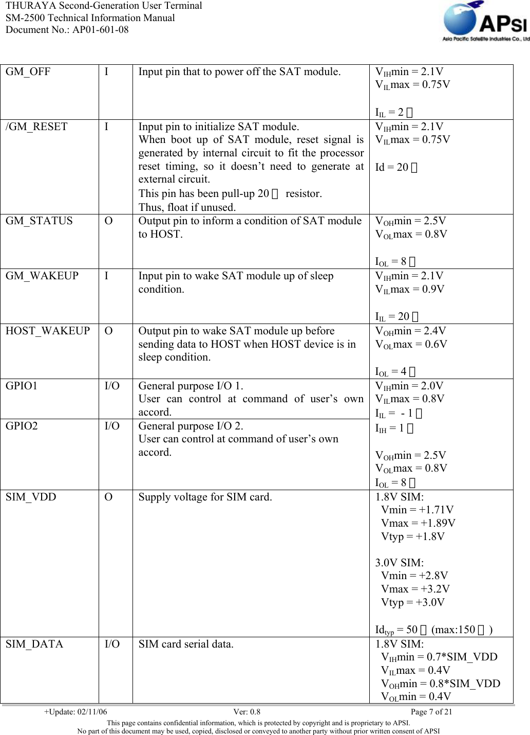 THURAYA Second-Generation User Terminal SM-2500 Technical Information Manual Document No.: AP01-601-08     +Update: 02/11/06  Ver: 0.8  Page 7 of 21 This page contains confidential information, which is protected by copyright and is proprietary to APSI. No part of this document may be used, copied, disclosed or conveyed to another party without prior written consent of APSI  GM_OFF  I  Input pin that to power off the SAT module.  VIHmin = 2.1V VILmax = 0.75V  IIL = 2 ㎃ /GM_RESET  I  Input pin to initialize SAT module. When boot up of SAT module, reset signal is generated by internal circuit to fit the processor reset timing, so it doesn’t need to generate at external circuit. This pin has been pull-up 20 ㏀ resistor. Thus, float if unused. VIHmin = 2.1V VILmax = 0.75V  Id = 20 ㎃  GM_STATUS  O  Output pin to inform a condition of SAT module to HOST. VOHmin = 2.5V VOLmax = 0.8V  IOL = 8 ㎃ GM_WAKEUP  I  Input pin to wake SAT module up of sleep condition. VIHmin = 2.1V VILmax = 0.9V  IIL = 20 ㎂ HOST_WAKEUP  O  Output pin to wake SAT module up before sending data to HOST when HOST device is in sleep condition. VOHmin = 2.4V VOLmax = 0.6V  IOL = 4 ㎃ GPIO1  I/O  General purpose I/O 1. User can control at command of user’s own accord.  GPIO2  I/O  General purpose I/O 2. User can control at command of user’s own accord.  VIHmin = 2.0V VILmax = 0.8V IIL =  - 1 ㎂ IIH = 1 ㎂  VOHmin = 2.5V VOLmax = 0.8V IOL = 8 ㎃ SIM_VDD  O  Supply voltage for SIM card.  1.8V SIM: Vmin = +1.71V Vmax = +1.89V Vtyp = +1.8V  3.0V SIM: Vmin = +2.8V Vmax = +3.2V Vtyp = +3.0V  Idtyp = 50 ㎃(max:150 ㎃) SIM_DATA  I/O  SIM card serial data.  1.8V SIM: VIHmin = 0.7*SIM_VDD VILmax = 0.4V VOHmin = 0.8*SIM_VDD VOLmin = 0.4V 