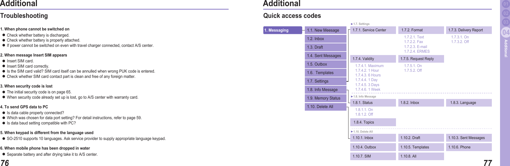 7604Additional7704Additional0203Additional 01Troubleshooting 1. When phone cannot be switched on Check whether battery is discharged.Check whether battery is properly attached.If power cannot be switched on even with travel charger connected, contact A/S center. 2. When message Insert SIM appears Insert SIM card.Insert SIM card correctly.Is the SIM card valid? SIM card itself can be annulled when wrong PUK code is entered.Check whether SIM card contact part is clean and free of any foreign matter.3. When security code is lostThe initial security code is on page 65. When security code already set up is lost, go to A/S center with warranty card.4. To send GPS data to PC Is data cable properly connected?Which was chosen for data port setting? For detail instructions, refer to page 59.Is data baud setting compatible with PC?5. When keypad is different from the language usedSO-2510 supports 10 languages. Ask service provider to supply appropriate language keypad.6. When mobile phone has been dropped in waterSeparate battery and after drying take it to A/S center. ●●●●●●●●●●●●●●Quick access codes1. Messaging 1.7.1. Service Center  1.7.2. Format  1.7.3. Delivery Report1.7.2.1. Text  1.7.2.2. Fax  1.7.2.3. E-mail  1.7.2.4. ERMES1.7.3.1. On  1.7.3.2. Off 1.7. Settings1.7.4. Validity  1.7.5. Request Reply1.7.5.1. On  1.7.5.2. Off1.7.4.1. Maximum  1.7.4.2. 1 Hour  1.7.4.3. 6 Hours   1.7.4.4. 1 Day  1.7.4.5. 3 Days  1.7.4.6. 1 Week1.8.1. Status 1.8.2. Inbox    1.8.3. Language 1.8. Info Message1.1. New Meesage1.2. Inbox1.3. Draft1.4. Sent Messages1.5. Outbox1.6.  Templates 1.7. Settings1.8. Info Message1.9. Memory Status1.10. Delete All  1.8.1.1. On  1.8.1.2. Off 1.8.4. Topics 1.10.1. Inbox 1.10.2. Draft 1.10.3. Sent Messages 1.10. Delete All 1.10.4. Outbox  1.10.5. Templates 1.10.6. Phone1.10.7. SIM  1.10.8. All 