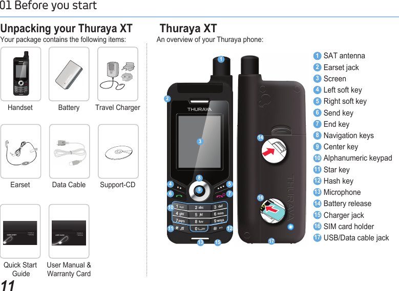 1101 Before you start Unpacking your Thuraya XT Thuraya XT1 SAT antenna 2 Earset jack3 Screen 4 Left soft key 5 Right soft key 6 Send key 7 End key 8 Navigation keys 9 Center key10  Alphanumeric keypad 11  Star key 12  Hash key 13  Microphone 14  Battery release 15  Charger jack16  SIM card holder 17  USB/Data cable jack 123456 78911 1213 15Handset BatteryQuick Start  GuideTravel ChargerUser Manual &amp; Warranty CardEarset Data Cable Support-CD161714Your package contains the following items: An overview of your Thuraya phone:10