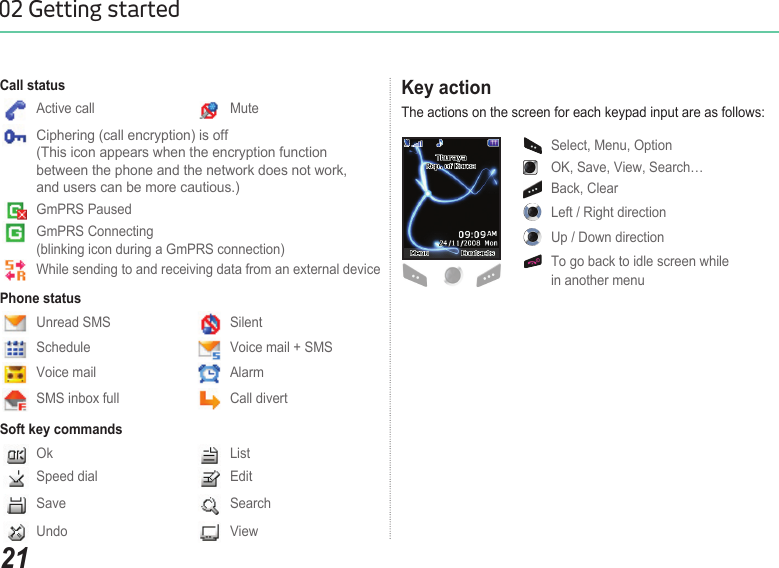 2102 Getting startedActive call  MuteCall statusListOkSpeed dialSaveUndo ViewSearchEditSoft key commands   Select, Menu, Option      OK, Save, View, Search…   Back, Clear   Left / Right direction    Up / Down direction   To go back to idle screen while    in another menuKey actionThe actions on the screen for each keypad input are as follows:Ciphering (call encryption) is off (This icon appears when the encryption function between the phone and the network does not work, and users can be more cautious.)SilentUnread SMS   ScheduleAlarmVoice mail + SMSPhone statusVoice mailCall divertSMS inbox fullGmPRS Connecting (blinking icon during a GmPRS connection)GmPRS PausedWhile sending to and receiving data from an external device