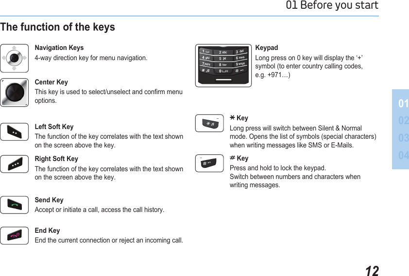 1201 Before you start 01020304The function of the keysNavigation Keys4-way direction key for menu navigation.Center KeyThis key is used to select/unselect and conrm menu options.Left Soft KeyThe function of the key correlates with the text shown on the screen above the key.Right Soft KeyThe function of the key correlates with the text shown on the screen above the key.Send KeyAccept or initiate a call, access the call history.End KeyEnd the current connection or reject an incoming call.KeypadLong press on 0 key will display the ‘+’ symbol (to enter country calling codes,  e.g. +971…) KeyLong press will switch between Silent &amp; Normal  mode. Opens the list of symbols (special characters) when writing messages like SMS or E-Mails. KeyPress and hold to lock the keypad. Switch between numbers and characters when  writing messages.