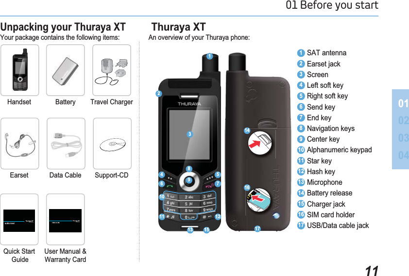 1101 Before you start 010203048QSDFNLQJ\RXU7KXUD\D;77KXUD\D;71 SAT antenna 2(DUVHWMDFN3 Screen 4 Left soft key  Right soft key 6 Send key 7 End key 8 Navigation keys 9 Center key10  Alphanumeric keypad 11  Star key 12  Hash key 13  Microphone 14  Battery release  &amp;KDUJHUMDFN16  SIM card holder 17 86%&apos;DWDFDEOHMDFN12346 78911 1213 Handset BatteryQuick Start GuideTravel ChargerUser Manual &amp; Warranty CardEarset Data Cable Support-CD161714Your package contains the following items: An overview of your Thuraya phone:10