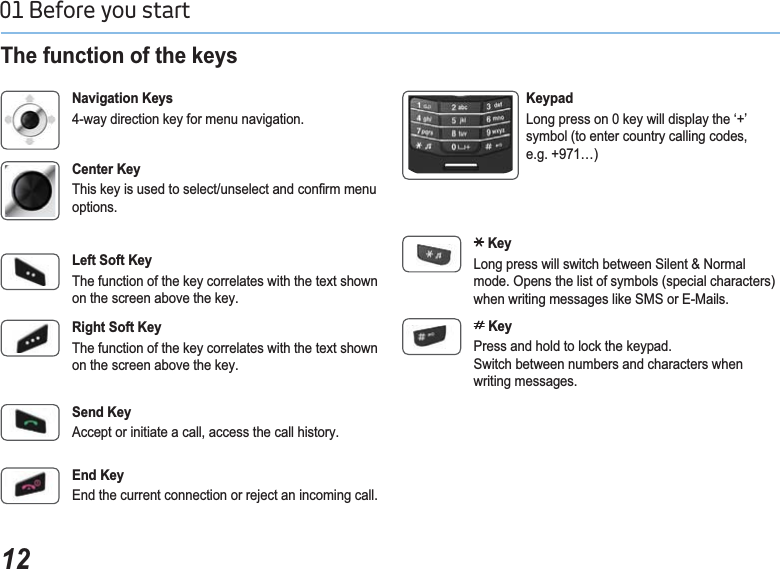 1201 Before you start 7KHIXQFWLRQRIWKHNH\V1DYLJDWLRQ.H\V4-way direction key for menu navigation.&amp;HQWHU.H\7KLVNH\LVXVHGWRVHOHFWXQVHOHFWDQGFRQ¿UPPHQXoptions.5LJKW6RIW.H\The function of the key correlates with the text shown on the screen above the key./HIW6RIW.H\The function of the key correlates with the text shown on the screen above the key.6HQG.H\Accept or initiate a call, access the call history.(QG.H\(QGWKHFXUUHQWFRQQHFWLRQRUUHMHFWDQLQFRPLQJFDOO.H\SDGLong press on 0 key will display the ‘+’ symbol (to enter country calling codes, e.g. +971…).H\Long press will switch between Silent &amp; Normal mode. Opens the list of symbols (special characters) when writing messages like SMS or E-Mails..H\Press and hold to lock the keypad.Switch between numbers and characters when writing messages.