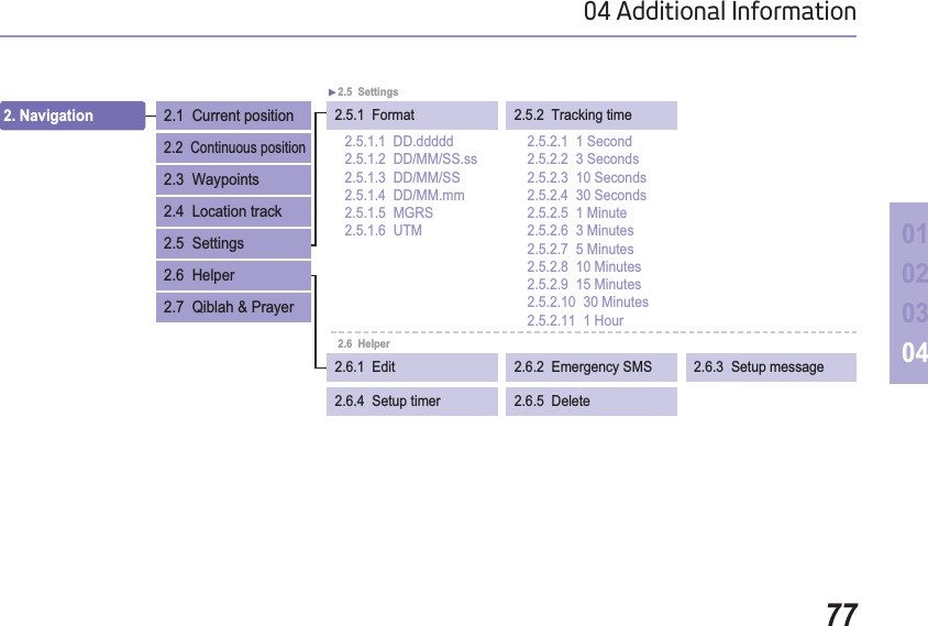 7704 Additional Information010203042. Navigation  2.5.1  Format2.6.1  Edit2.6.4  Setup timer2.5.2  Tracking time 2.6.2  Emergency SMS2.6.5  Delete2.6.3  Setup message2.5  Settings2.6  Helper2.1  Current position 2.2Continuous position2.3  Waypoints2.4  Location track2.5  Settings2.6  Helper2.7  Qiblah &amp; Prayer2.5.1.1  DD.ddddd2.5.1.2  DD/MM/SS.ss2.5.1.3  DD/MM/SS2.5.1.4  DD/MM.mm2.5.1.5  MGRS 2.5.1.6  UTM2.5.2.1  1 Second2.5.2.2  3 Seconds 2.5.2.3  10 Seconds2.5.2.4  30 Seconds 2.5.2.5  1 Minute 2.5.2.6  3 Minutes 2.5.2.7  5 Minutes 2.5.2.8  10 Minutes 2.5.2.9  15 Minutes 2.5.2.10  30 Minutes 2.5.2.11  1 Hour