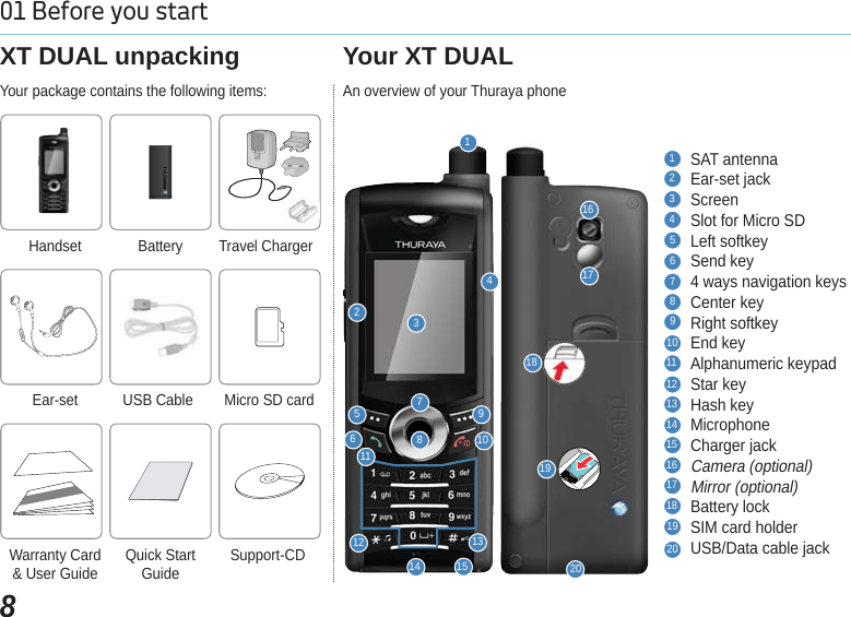 801 Before you start Your package contains the following items:XT DUAL unpackingBattery Travel ChargerHandsetUSB Cable Micro SD cardEar-setQuick Start Guide  Support-CDWarranty Card &amp; User GuideYour XT DUALAn overview of your Thuraya phone1234567891011121314151617181920SAT antennaEar-set jackScreenSlot for Micro SDLeft softkeySend key4 ways navigation keysCenter keyRight softkeyEnd keyAlphanumeric keypadStar keyHash keyMicrophoneCharger jackCamera (optional)Mirror (optional)Battery lockSIM card holderUSB/Data cable jack123456789101112 1315141617201819