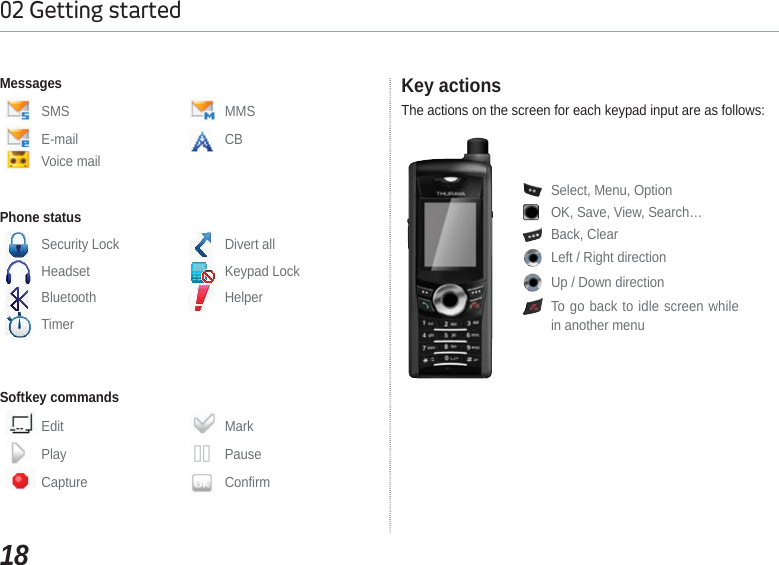 1802 Getting startedMessagesSMS MMSE-mail CBVoice mailPhone statusSecurity Lock Divert allHeadset Keypad LockBluetooth HelperTimerSoftkey commandsEdit MarkPlay PauseCapture ConfirmSelect, Menu, OptionOK, Save, View, Search…Back, ClearLeft / Right direction Up / Down directionTo go back to idle screen while in another menuKey actionsThe actions on the screen for each keypad input are as follows: