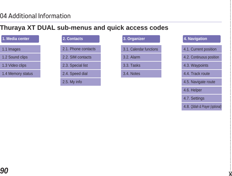 9004 Additional InformationThuraya XT DUAL sub-menus and quick access codes1. Media center1.2 Sound clips1.3 Video clips1.4 Memory status 1.1 Images2. Contacts 2.2. SIM contacts2.3. Special list2.4. Speed dial 2.5. My info2.1. Phone contacts3. Organizer3.2. Alarm3.3. Tasks3.4. Notes3.1.Calendar functions4. Navigation 4.2.Continuous position4.3. Waypoints4.4. Track route4.5. Navigate route4.6. Helper 4.7. Settings 4.8.Qiblah &amp; Prayer (optional)4.1. Current position
