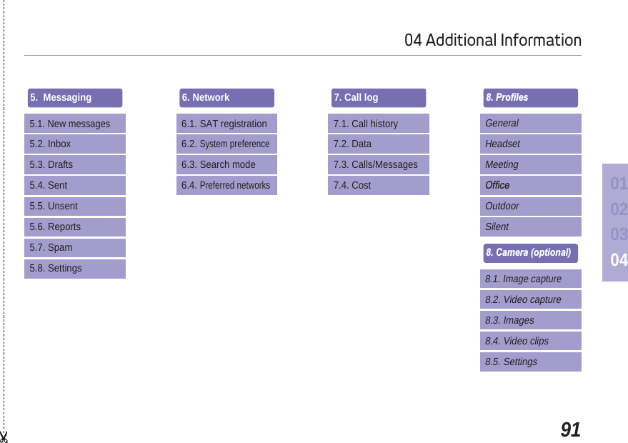 9104 Additional Information010203045.  Messaging 5.2. Inbox5.3. Drafts5.4. Sent5.5. Unsent5.6. Reports5.7. Spam5.8. Settings5.1. New messages6. Network 6.2.System preference6.3. Search mode6.4.Preferred networks6.1. SAT registration7. Call log 7.2. Data7.3. Calls/Messages7.4. Cost7.1. Call history3UR¿OHVHeadsetMeeting2I¿FHOutdoorSilentGeneral&amp;DPHUDRSWLRQDO8.2. Video capture8.3. Images8.4. Video clips8.5. Settings8.1. Image capture