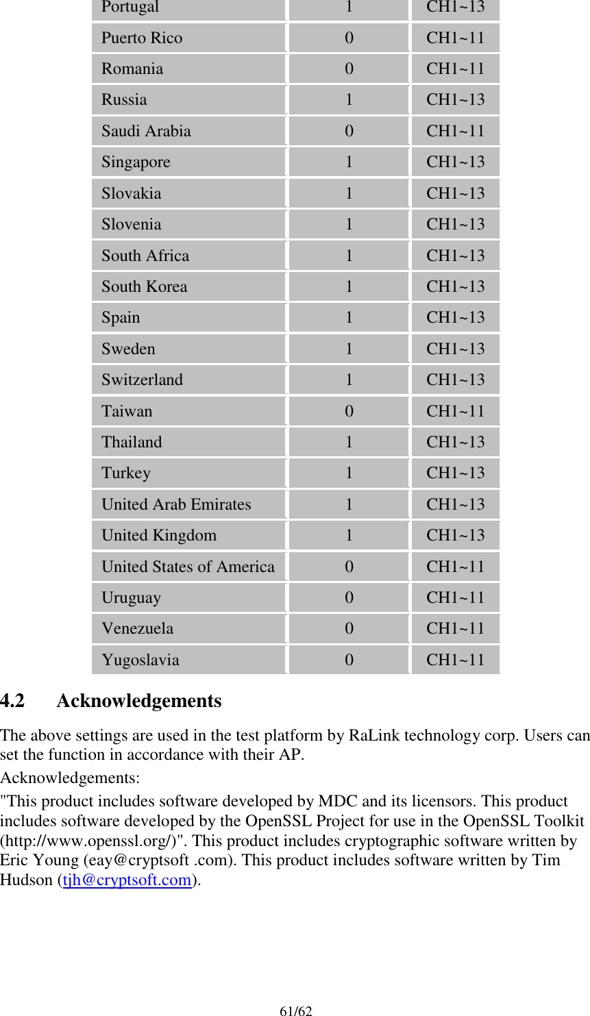 Page 61 of AsiaRF AW2405AC1 WIFI USB DONGLE User Manual Wireless LAN USB Adapter