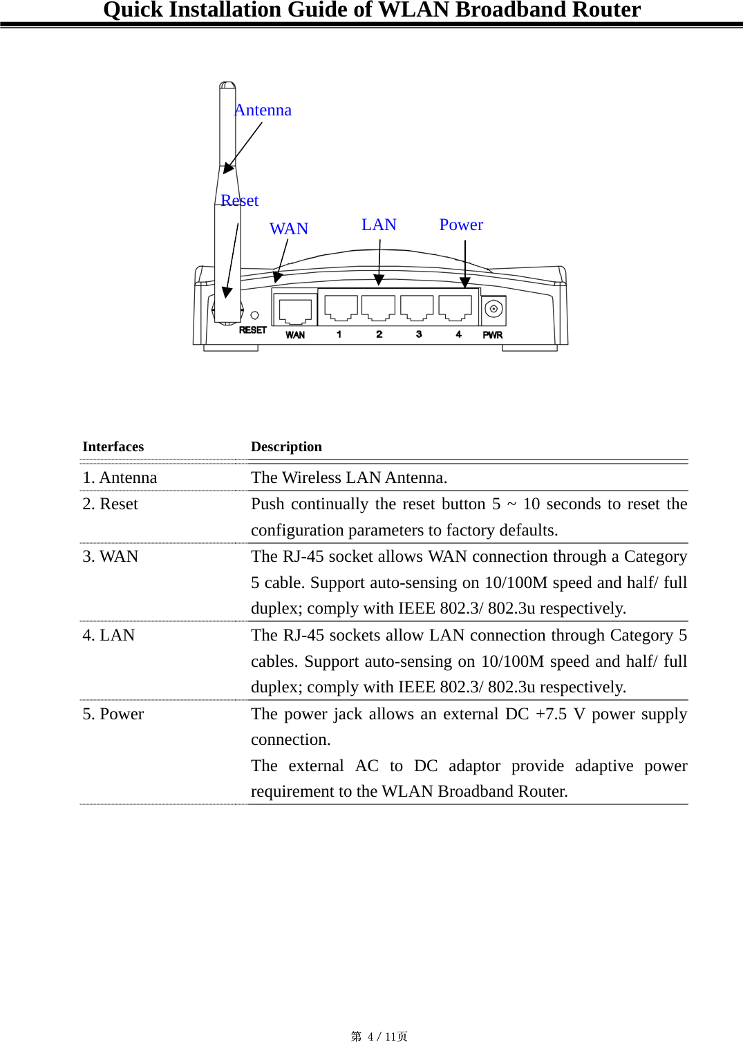 Quick Installation Guide of WLAN Broadband Router   Antenna Reset WAN LAN Power  Interfaces  Description 1. Antenna    The Wireless LAN Antenna. 2. Reset    Push continually the reset button 5 ~ 10 seconds to reset the configuration parameters to factory defaults. 3. WAN   The RJ-45 socket allows WAN connection through a Category5 cable. Support auto-sensing on 10/100M speed and half/ full duplex; comply with IEEE 802.3/ 802.3u respectively. 4. LAN   The RJ-45 sockets allow LAN connection through Category 5 cables. Support auto-sensing on 10/100M speed and half/ full duplex; comply with IEEE 802.3/ 802.3u respectively. 5. Power   The power jack allows an external DC +7.5 V power supply connection.  The external AC to DC adaptor provide adaptive power requirement to the WLAN Broadband Router.  第 4／11页                                                                                           第 4／11页