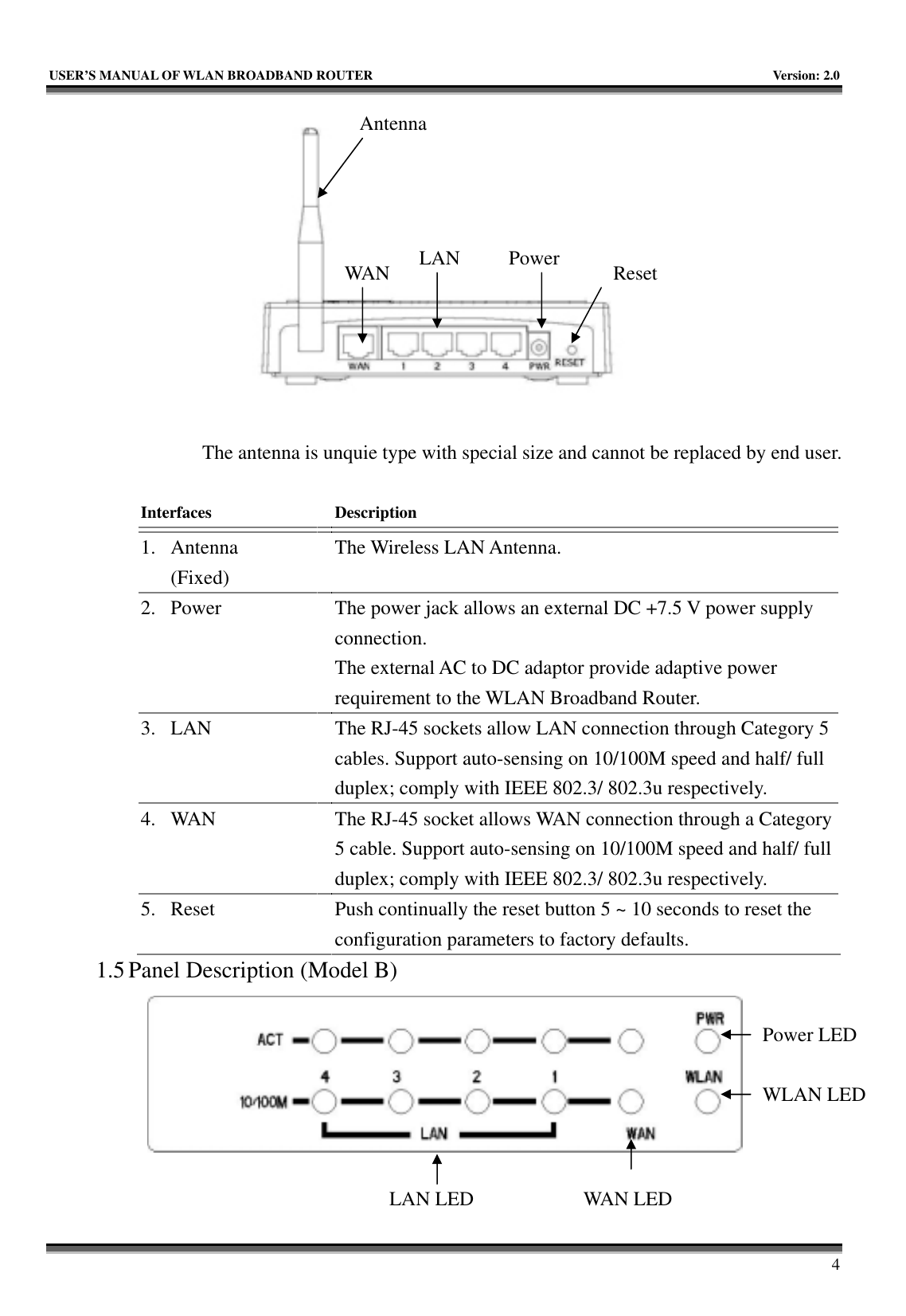   USER’S MANUAL OF WLAN BROADBAND ROUTER    Version: 2.0     4   The antenna is unquie type with special size and cannot be replaced by end user.  Interfaces  Description 1. Antenna (Fixed)  The Wireless LAN Antenna.  2. Power    The power jack allows an external DC +7.5 V power supply connection.  The external AC to DC adaptor provide adaptive power requirement to the WLAN Broadband Router. 3. LAN    The RJ-45 sockets allow LAN connection through Category 5 cables. Support auto-sensing on 10/100M speed and half/ full duplex; comply with IEEE 802.3/ 802.3u respectively. 4. WAN    The RJ-45 socket allows WAN connection through a Category 5 cable. Support auto-sensing on 10/100M speed and half/ full duplex; comply with IEEE 802.3/ 802.3u respectively. 5. Reset    Push continually the reset button 5 ~ 10 seconds to reset the configuration parameters to factory defaults. 1.5 Panel Description (Model B)    WAN LAN PowerAntennaReset WAN LED LAN LEDPower LEDWLAN LED