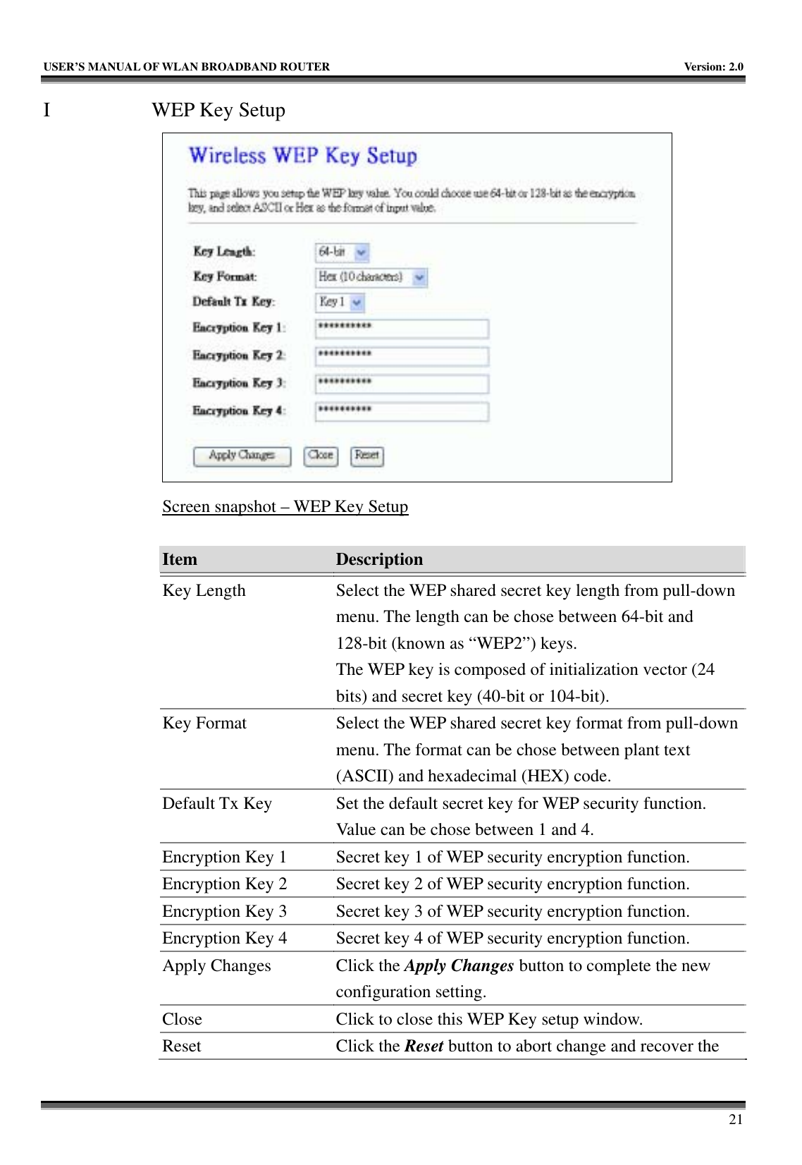   USER’S MANUAL OF WLAN BROADBAND ROUTER    Version: 2.0     21 I WEP Key Setup  Screen snapshot – WEP Key Setup  Item  Description   Key Length  Select the WEP shared secret key length from pull-down menu. The length can be chose between 64-bit and 128-bit (known as “WEP2”) keys.   The WEP key is composed of initialization vector (24 bits) and secret key (40-bit or 104-bit). Key Format  Select the WEP shared secret key format from pull-down menu. The format can be chose between plant text (ASCII) and hexadecimal (HEX) code. Default Tx Key  Set the default secret key for WEP security function. Value can be chose between 1 and 4. Encryption Key 1  Secret key 1 of WEP security encryption function. Encryption Key 2  Secret key 2 of WEP security encryption function. Encryption Key 3  Secret key 3 of WEP security encryption function. Encryption Key 4  Secret key 4 of WEP security encryption function. Apply Changes  Click the Apply Changes button to complete the new configuration setting. Close  Click to close this WEP Key setup window. Reset Click the Reset button to abort change and recover the 