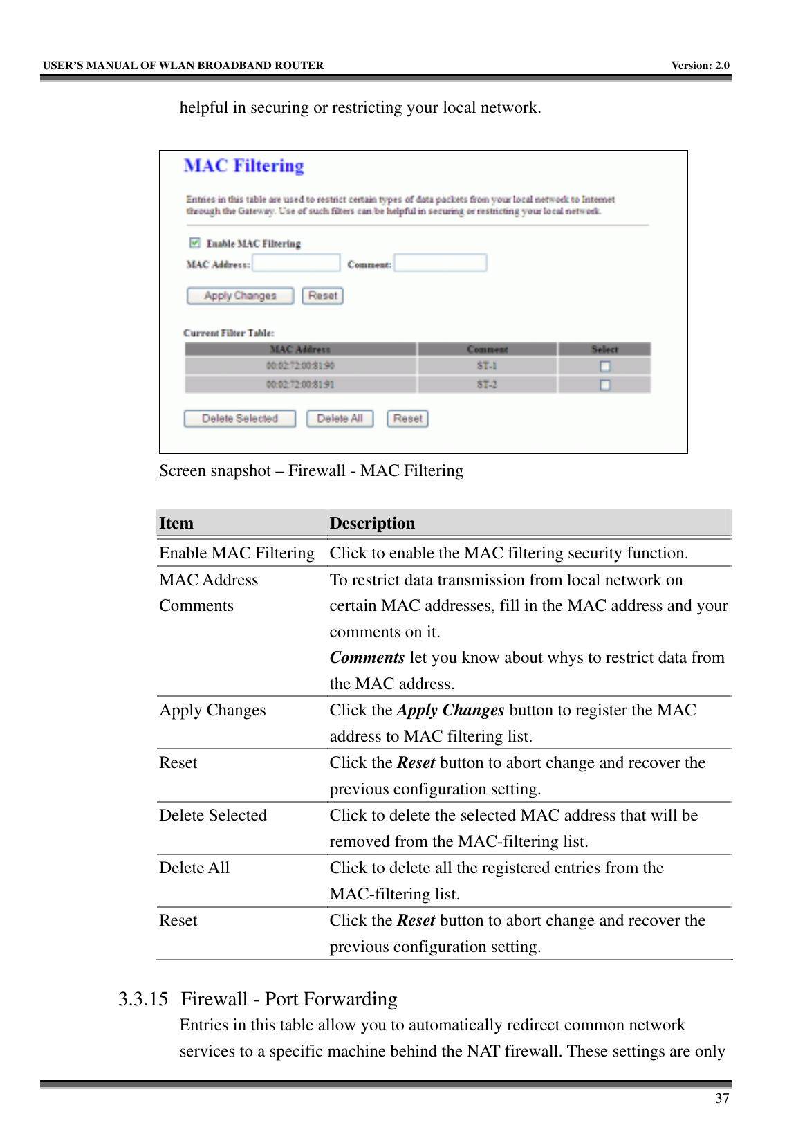   USER’S MANUAL OF WLAN BROADBAND ROUTER    Version: 2.0     37 helpful in securing or restricting your local network.   Screen snapshot – Firewall - MAC Filtering  Item  Description   Enable MAC Filtering  Click to enable the MAC filtering security function. MAC Address Comments To restrict data transmission from local network on certain MAC addresses, fill in the MAC address and your comments on it. Comments let you know about whys to restrict data from the MAC address. Apply Changes  Click the Apply Changes button to register the MAC address to MAC filtering list. Reset Click the Reset button to abort change and recover the previous configuration setting. Delete Selected  Click to delete the selected MAC address that will be removed from the MAC-filtering list. Delete All  Click to delete all the registered entries from the MAC-filtering list.   Reset Click the Reset button to abort change and recover the previous configuration setting.  3.3.15 Firewall - Port Forwarding Entries in this table allow you to automatically redirect common network services to a specific machine behind the NAT firewall. These settings are only 